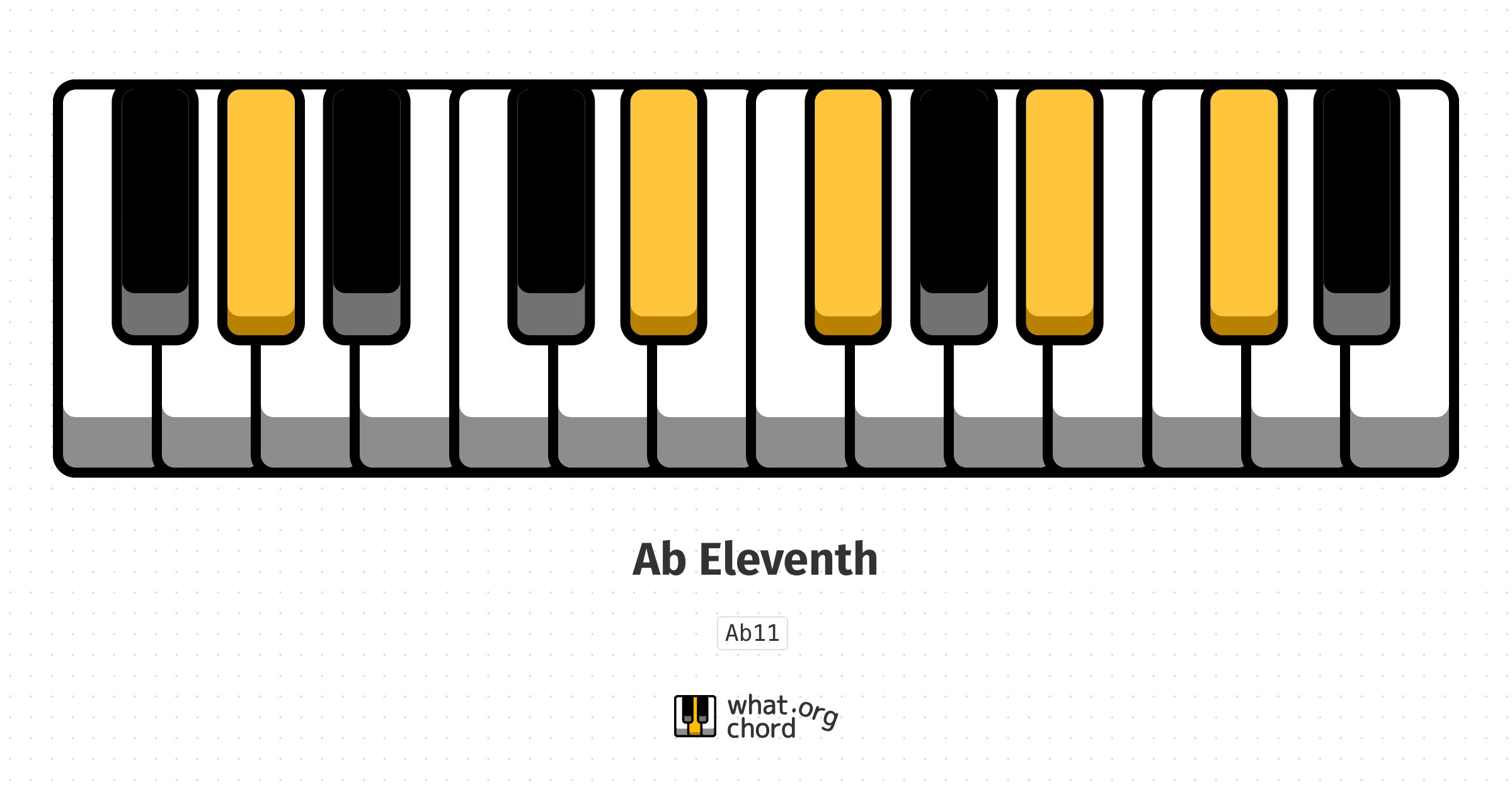 Chord diagram for the Ab Eleventh chord.