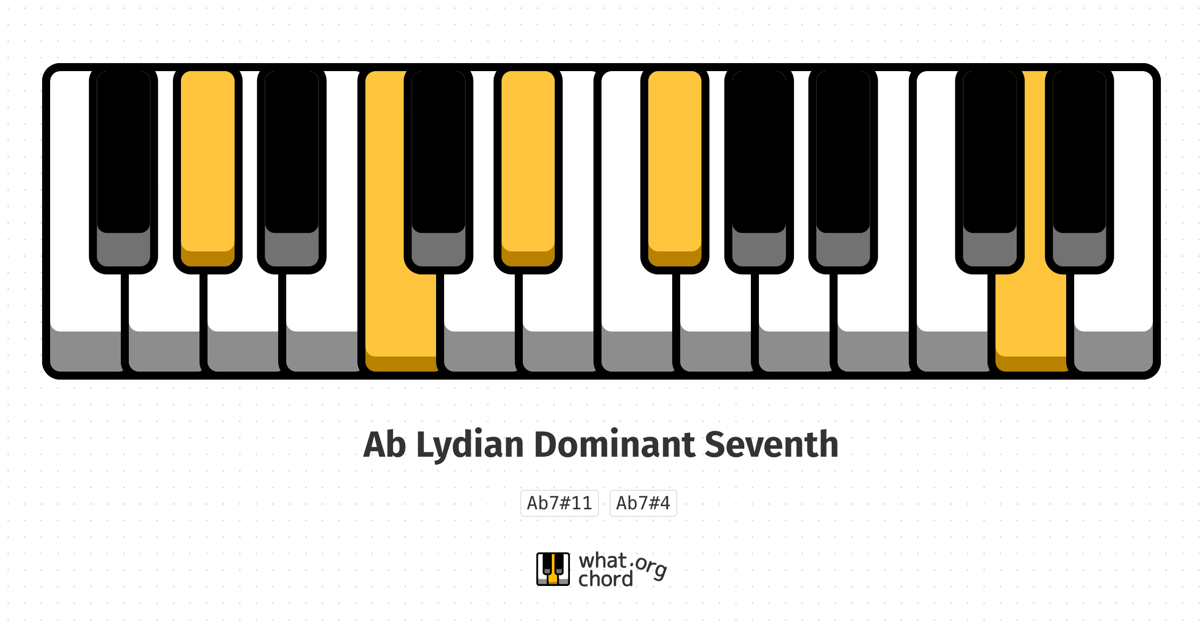 Chord diagram for the Ab Lydian Dominant Seventh chord.