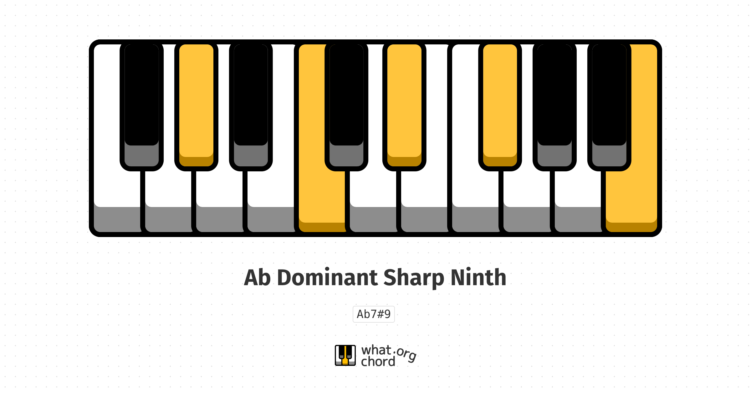 Chord diagram for the Ab Dominant Sharp Ninth chord.