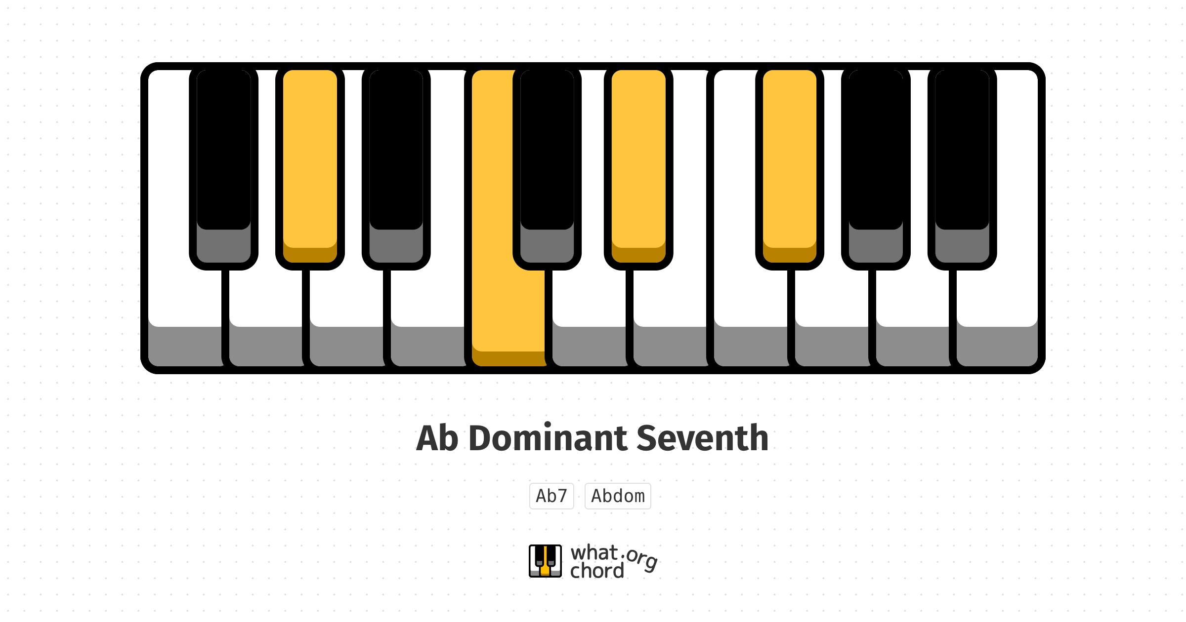 Chord diagram for the Ab Dominant Seventh chord.