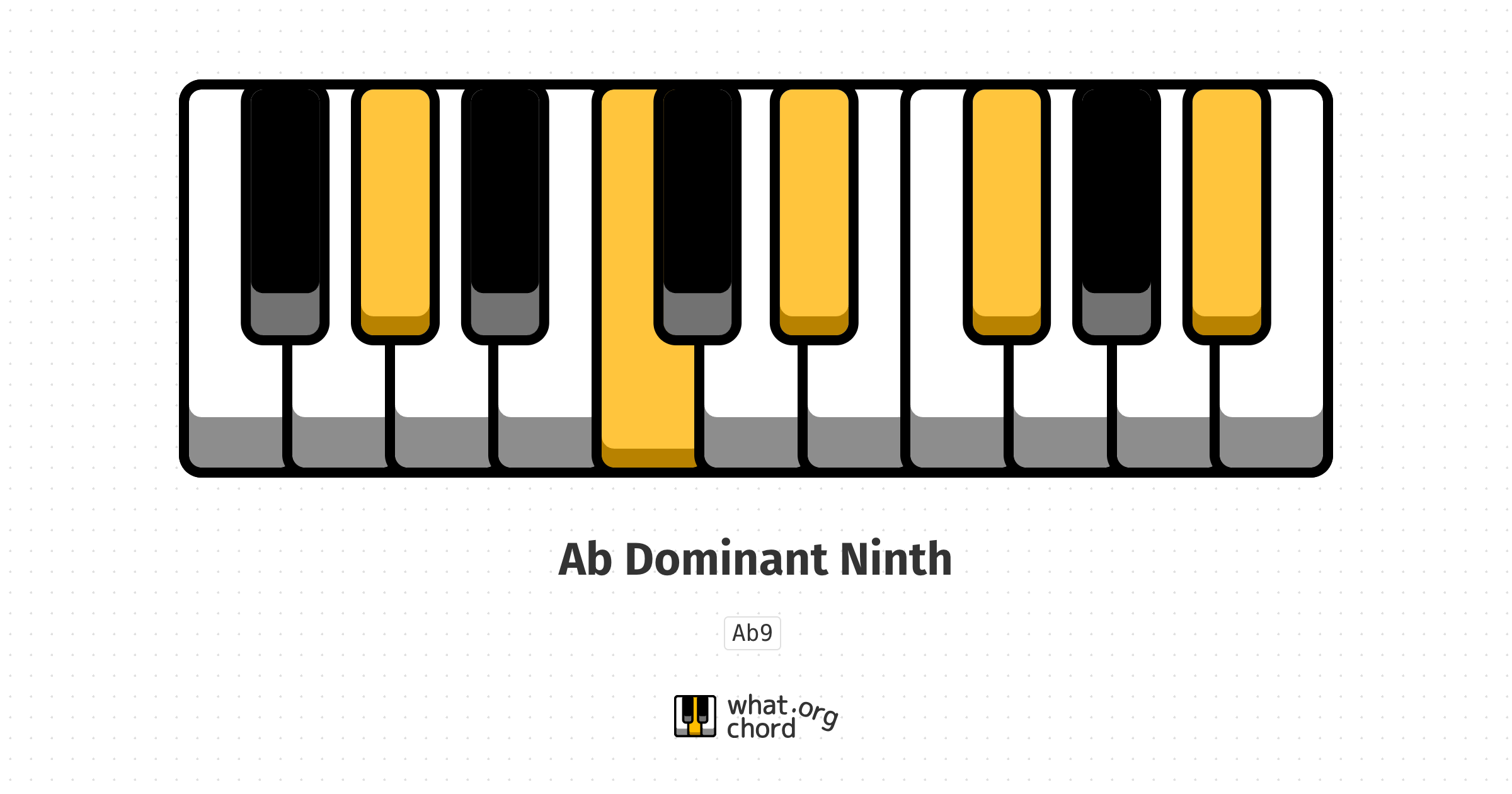 Chord diagram for the Ab Dominant Ninth chord.