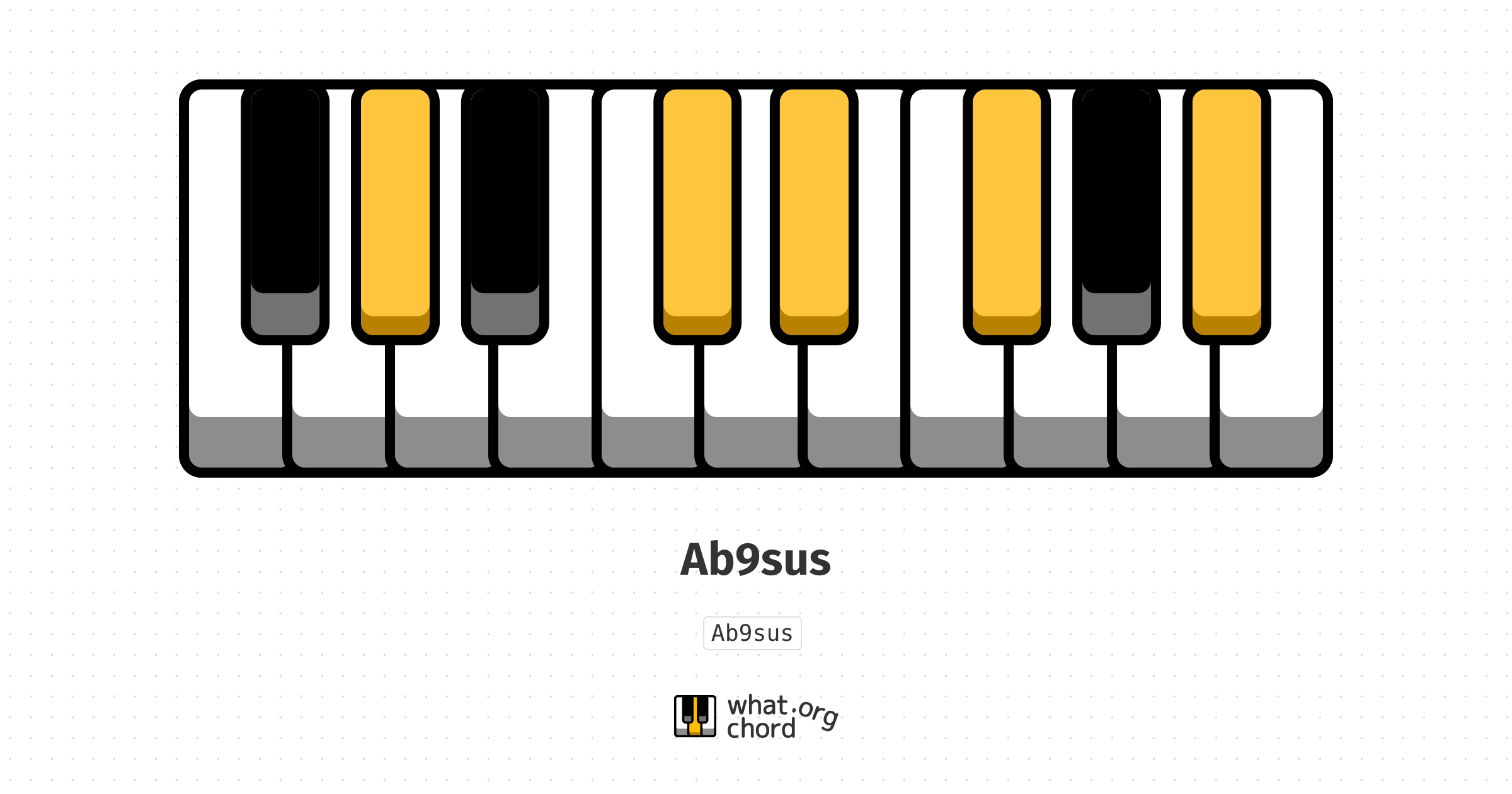 Chord diagram for the Ab9sus chord.