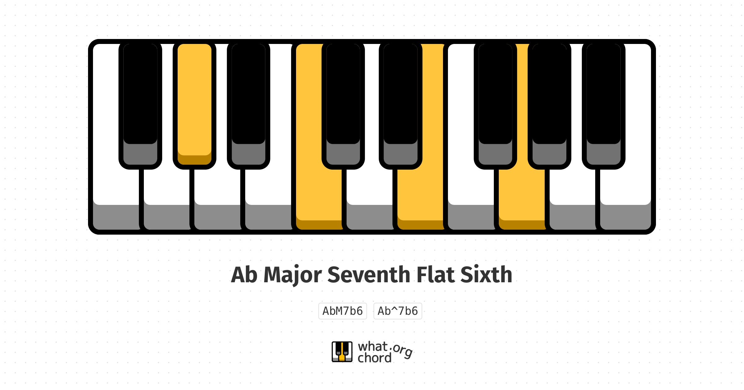 Chord diagram for the Ab Major Seventh Flat Sixth chord.