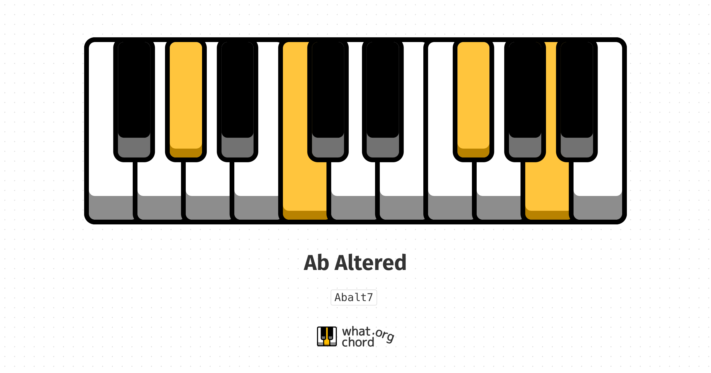 Chord diagram for the Ab Altered chord.