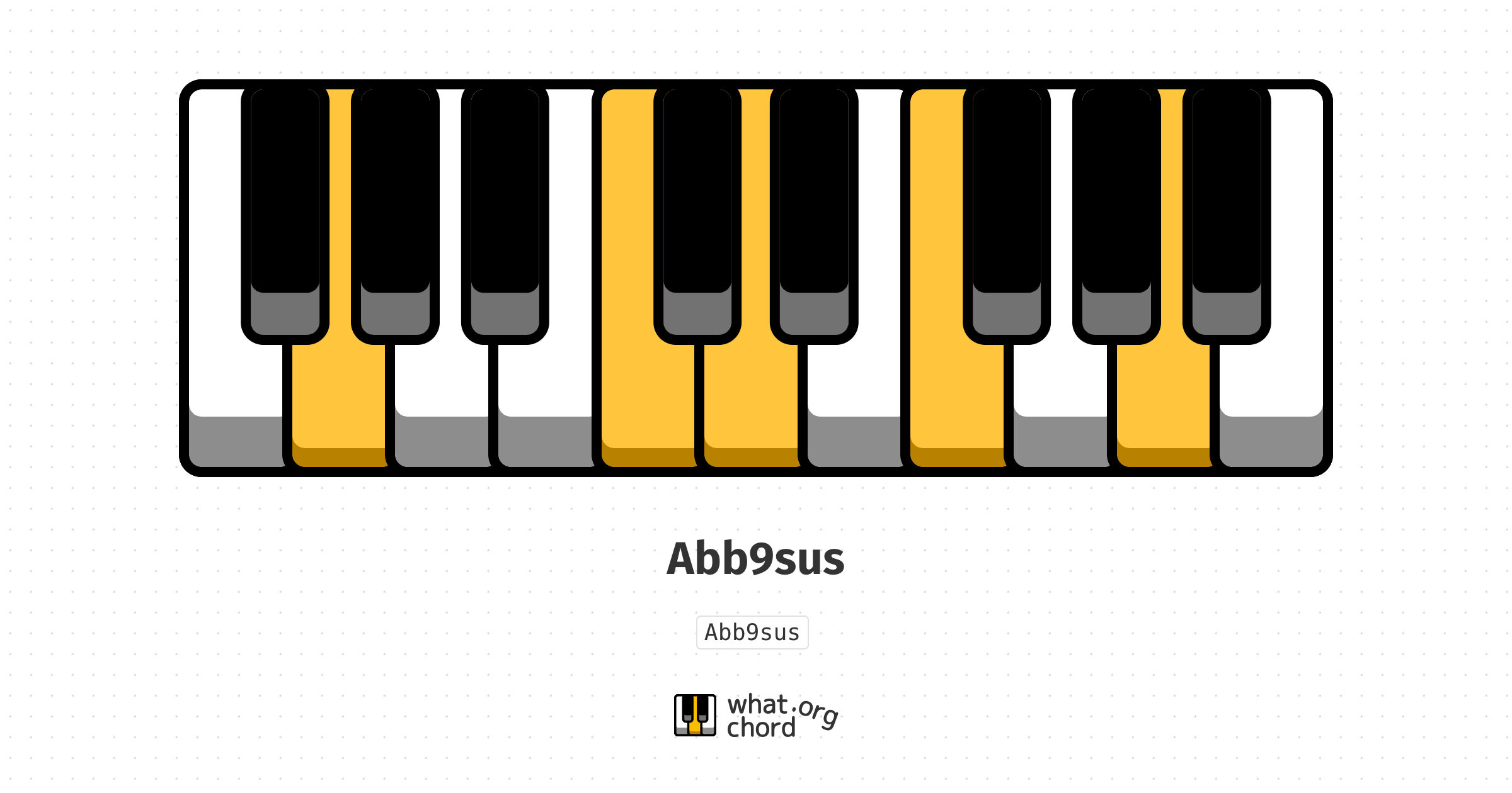 Chord diagram for the Abb9sus chord.