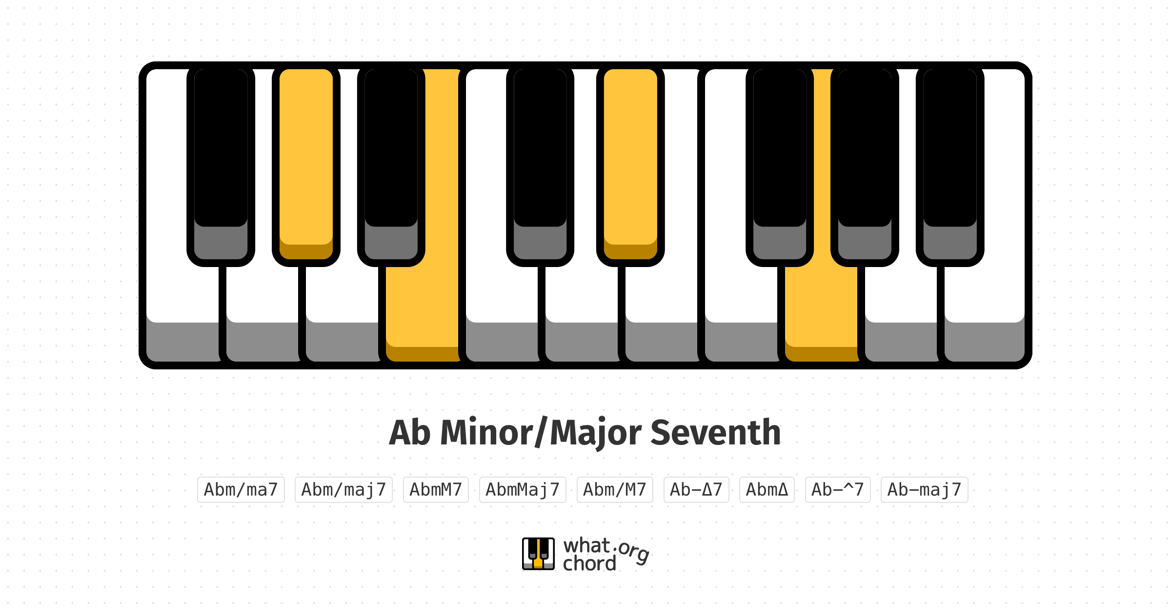 Chord diagram for the Ab Minor/Major Seventh chord.