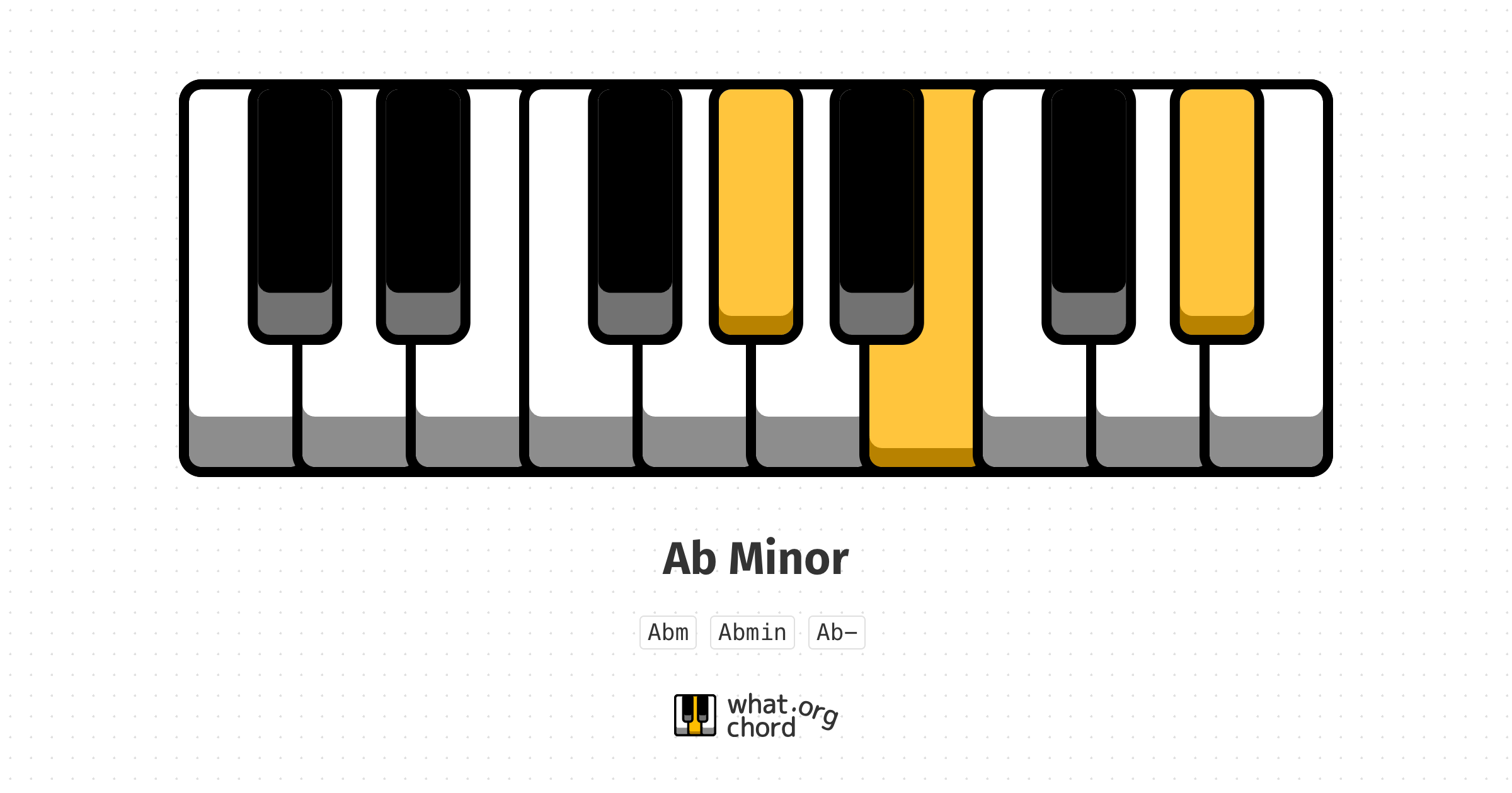 Chord diagram for the Ab Minor chord.