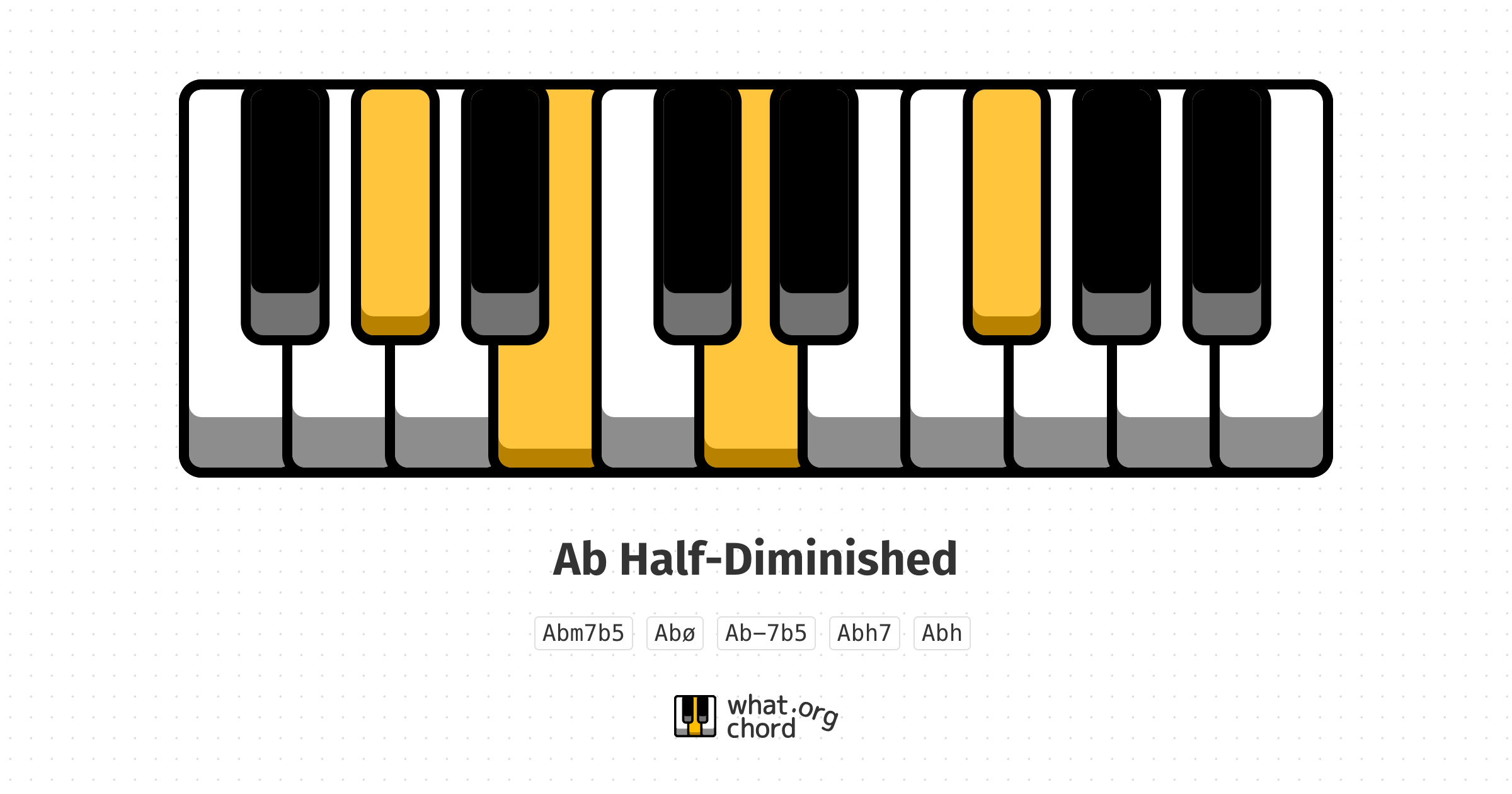 Chord diagram for the Ab Half-Diminished chord.