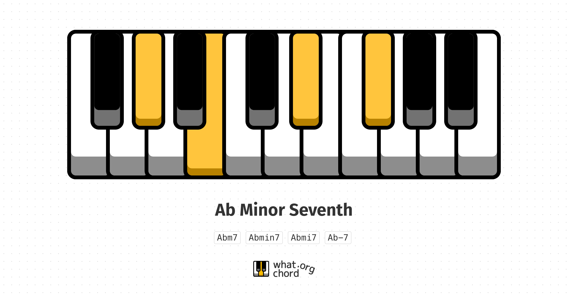 Chord diagram for the Ab Minor Seventh chord.