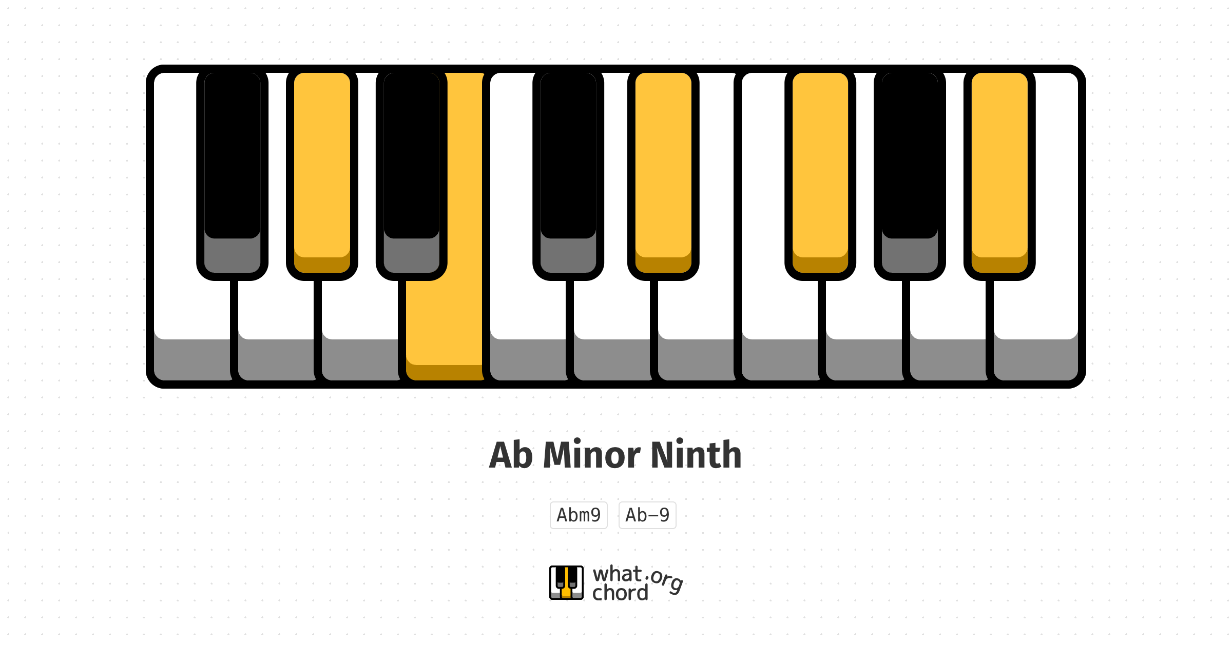 Chord diagram for the Ab Minor Ninth chord.