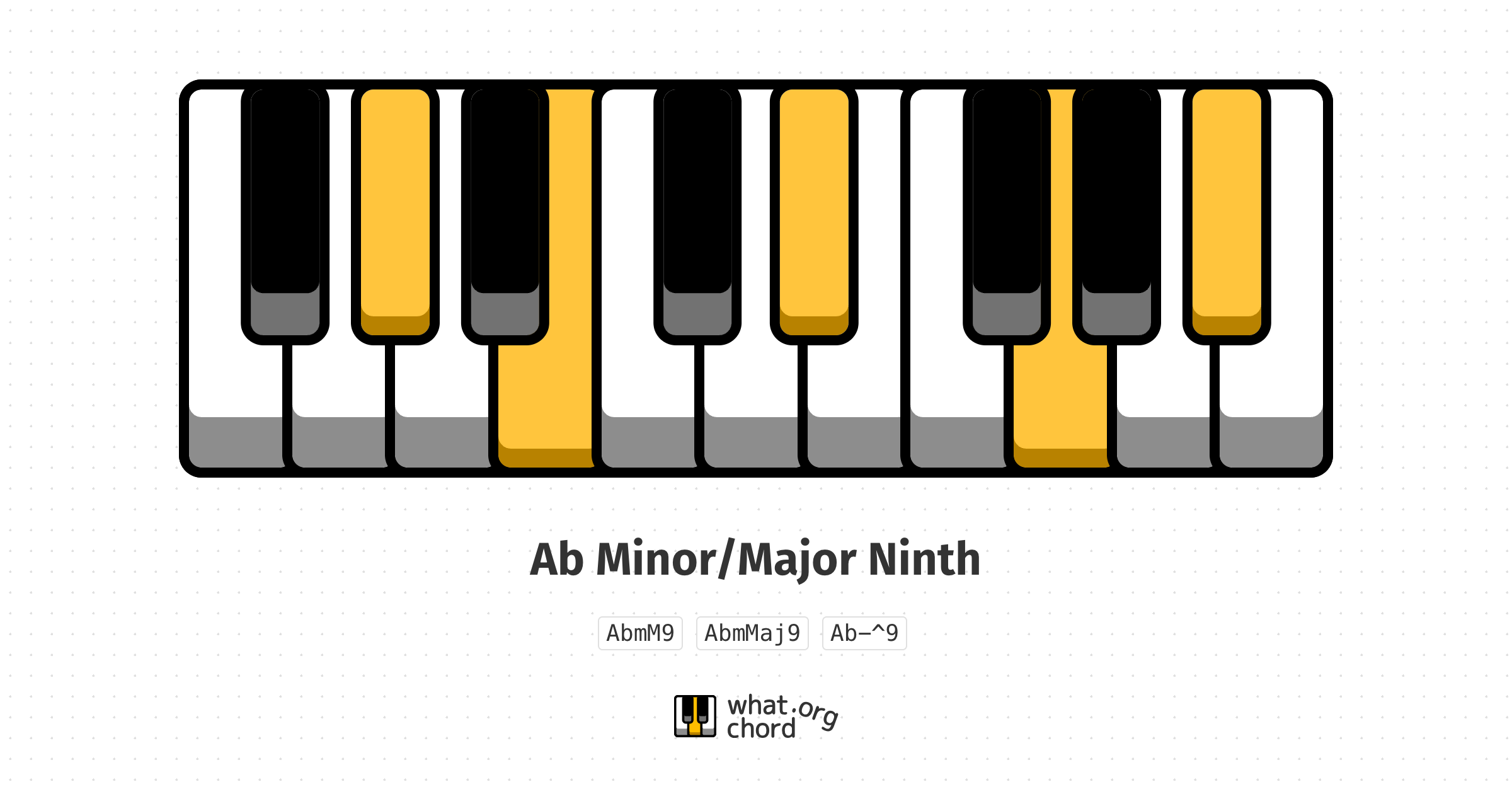 Chord diagram for the Ab Minor/Major Ninth chord.