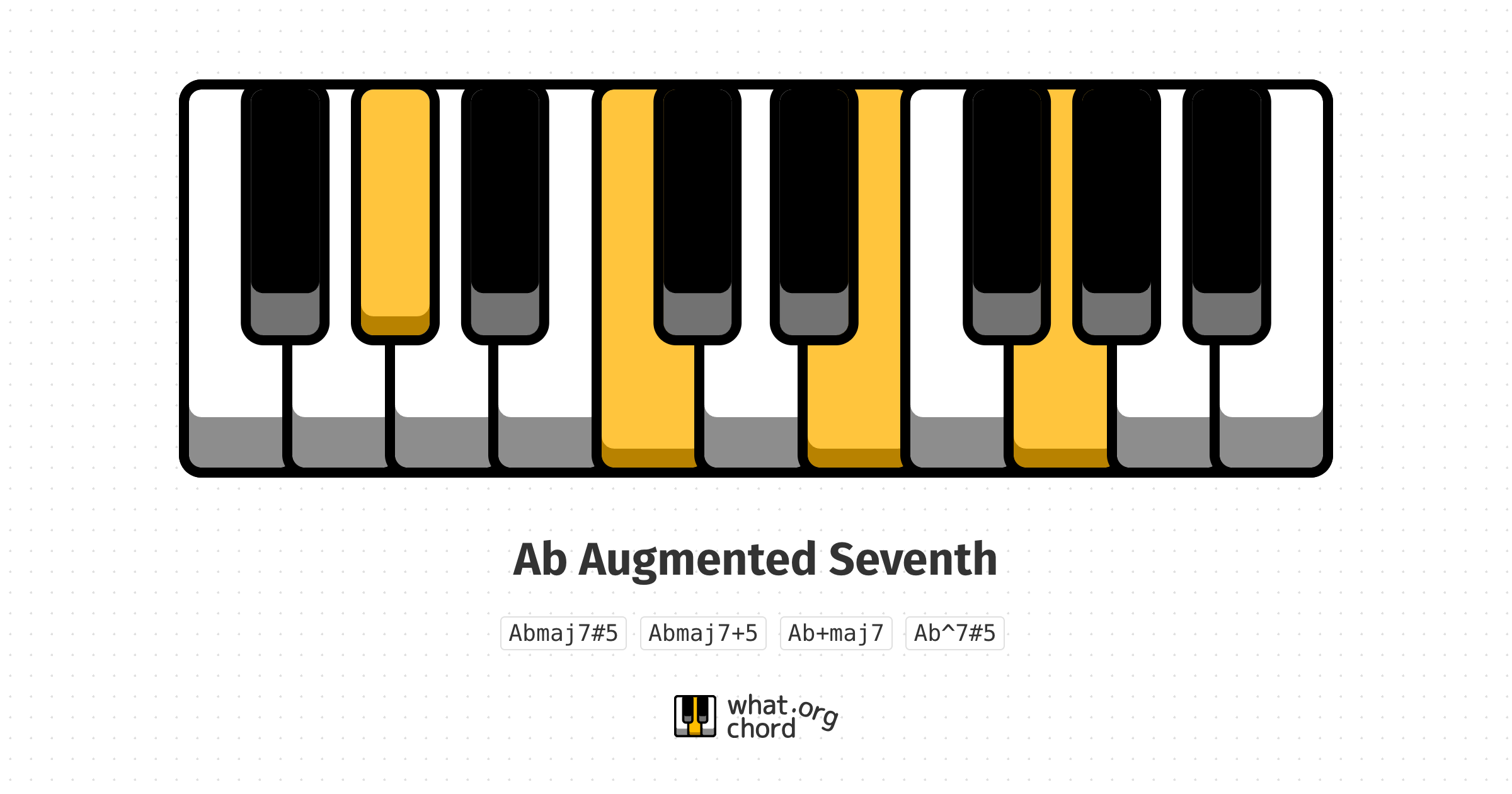 Chord diagram for the Ab Augmented Seventh chord.