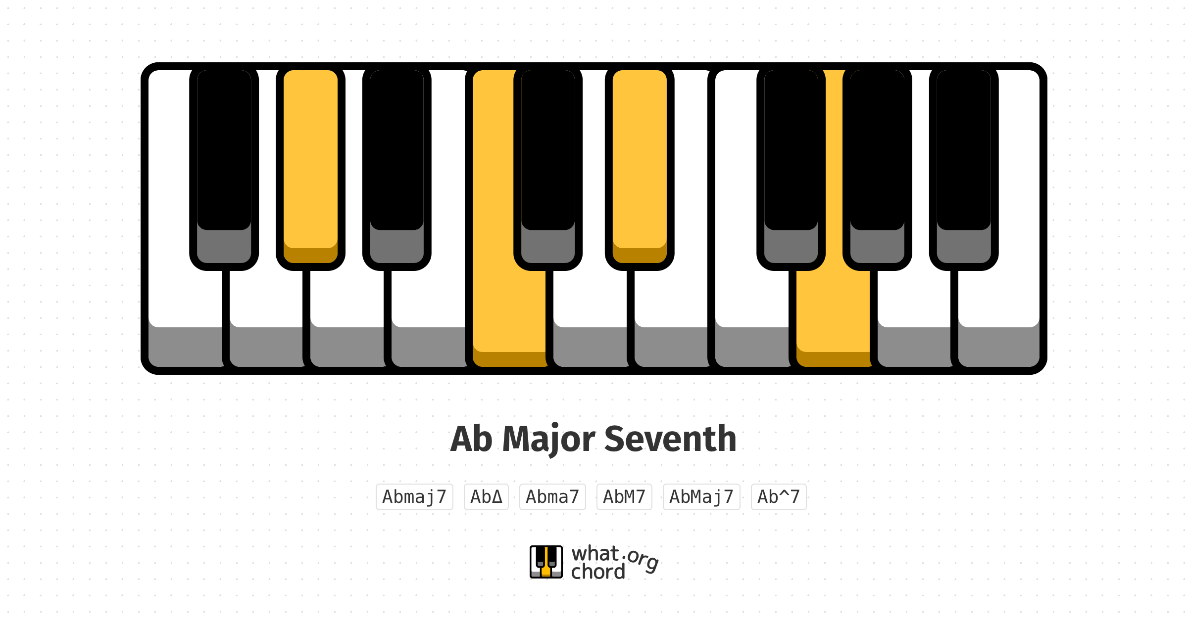 Chord diagram for the Ab Major Seventh chord.