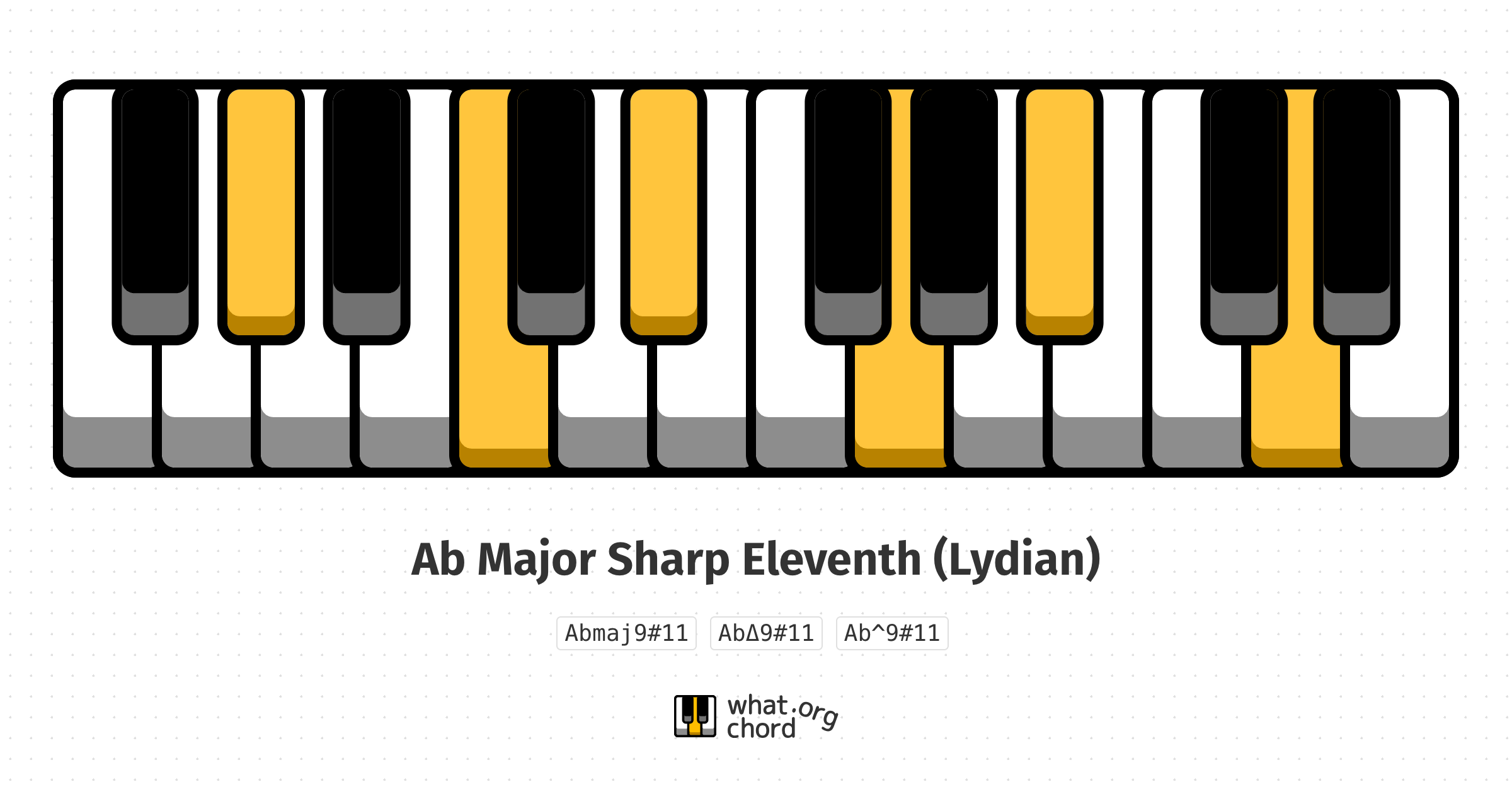 Chord diagram for the Ab Major Sharp Eleventh (Lydian) chord.