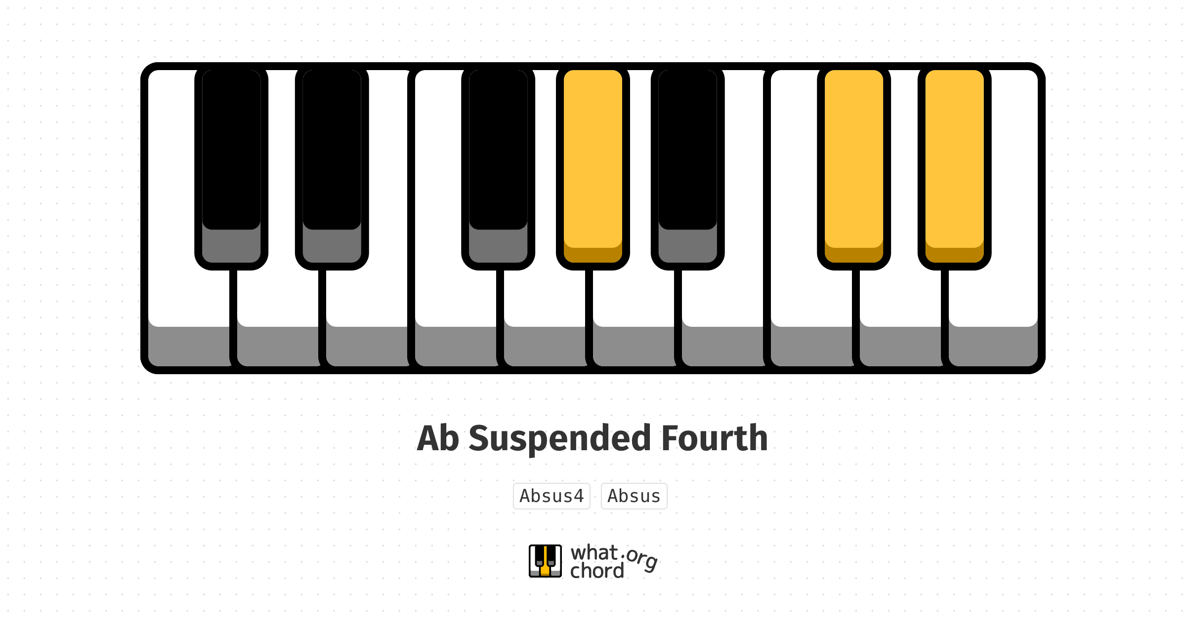 Chord diagram for the Ab Suspended Fourth chord.