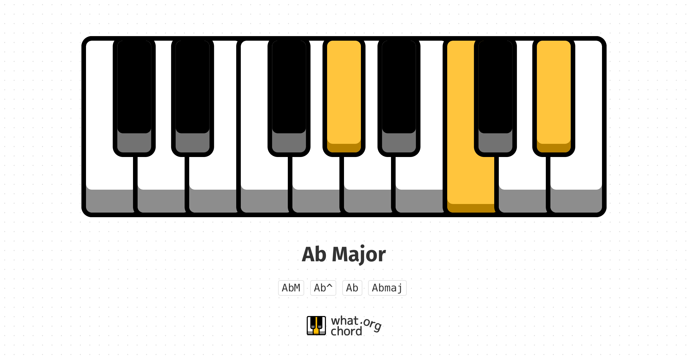 Chord diagram for the Ab Major chord.