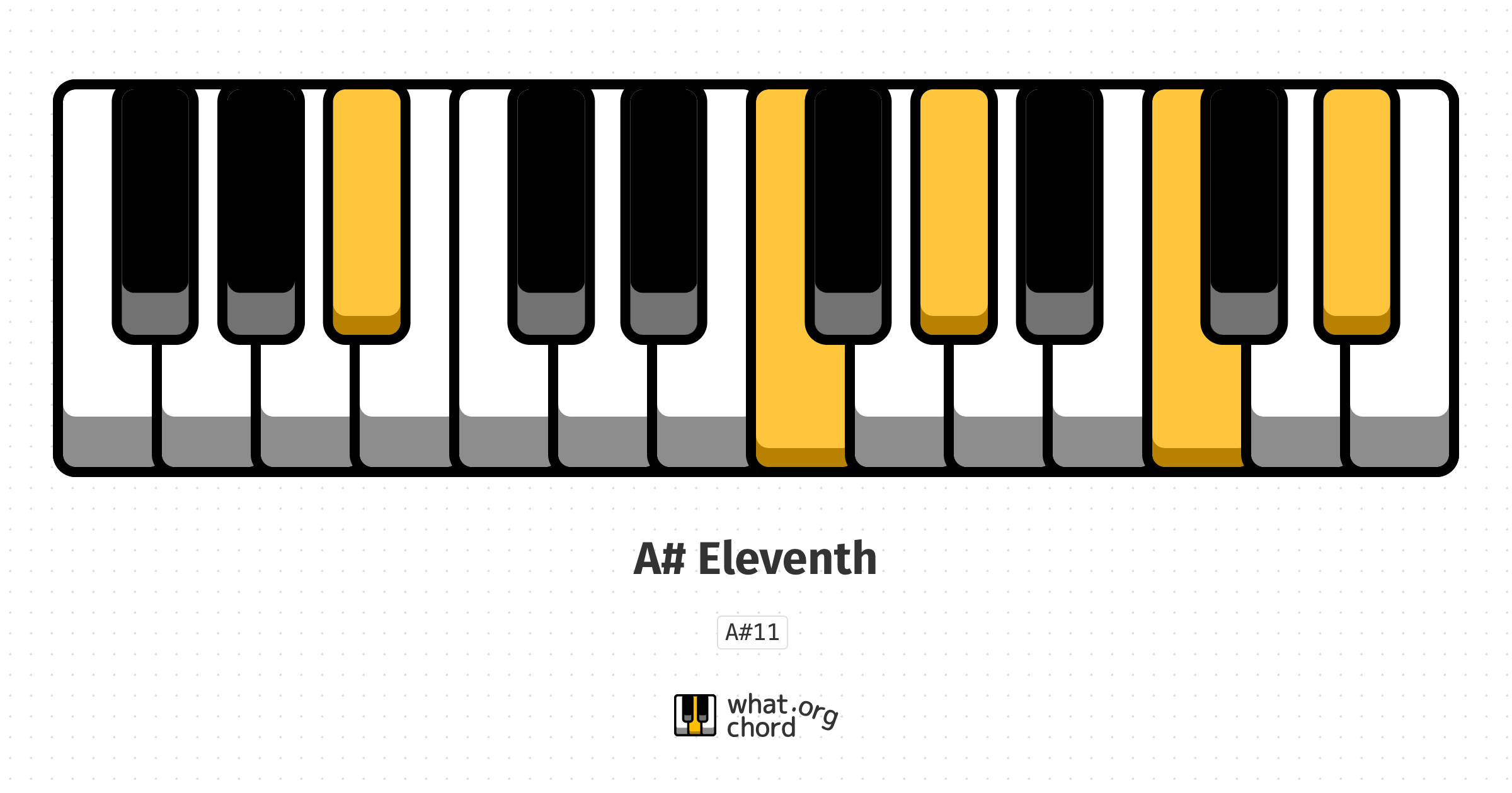 Chord diagram for the A# Eleventh chord.