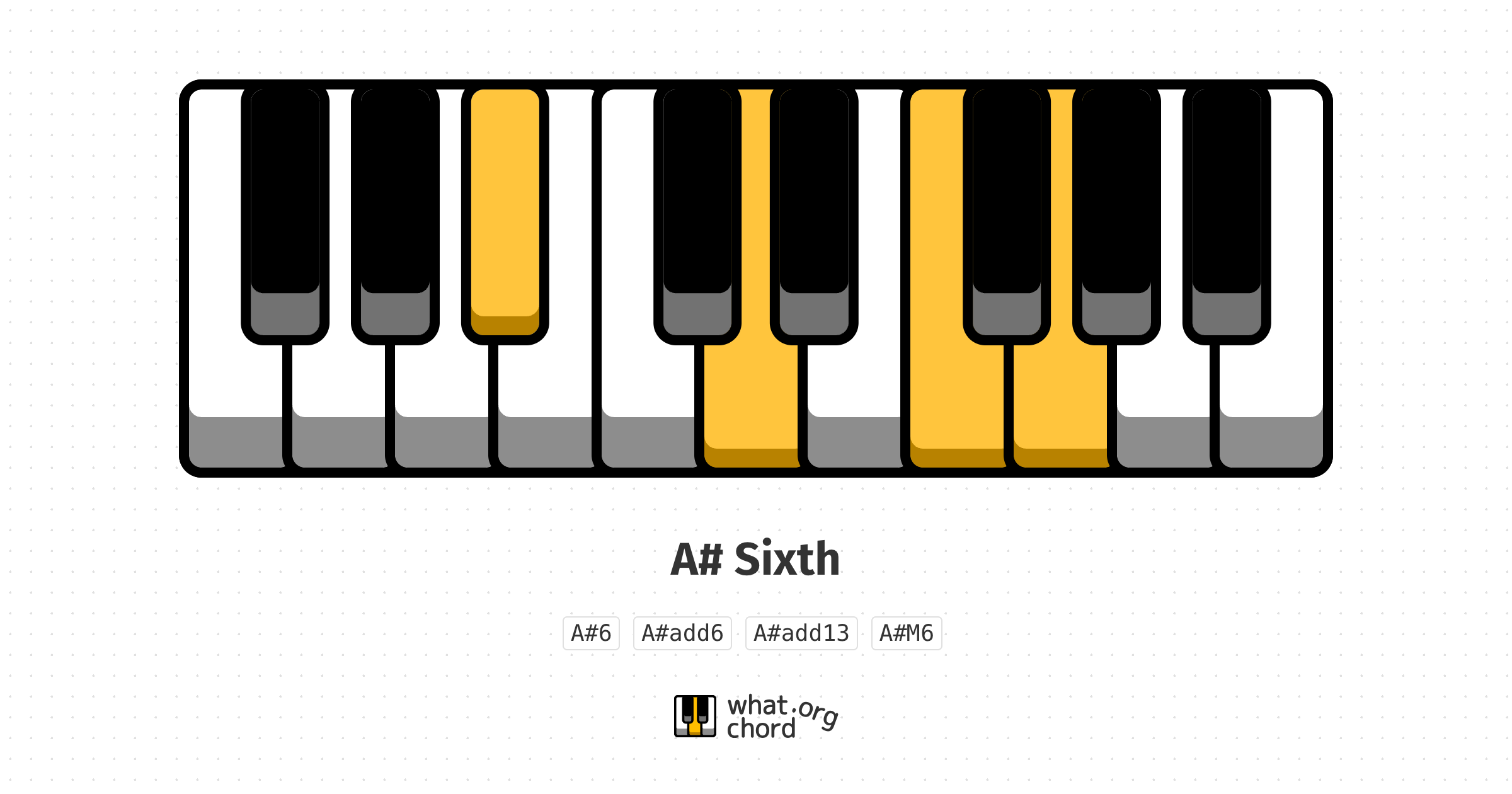 Chord diagram for the A# Sixth chord.