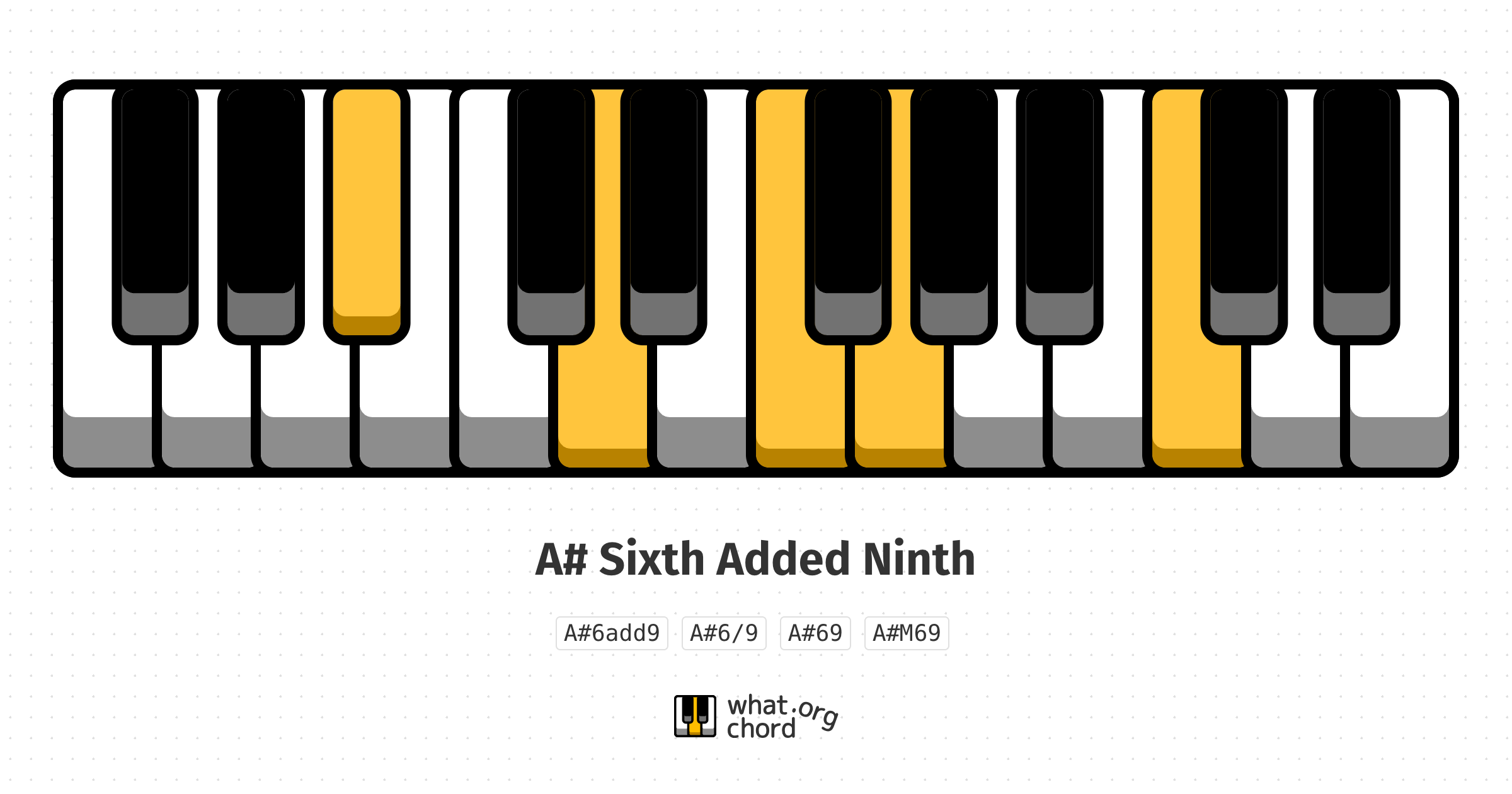 Chord diagram for the A# Sixth Added Ninth chord.