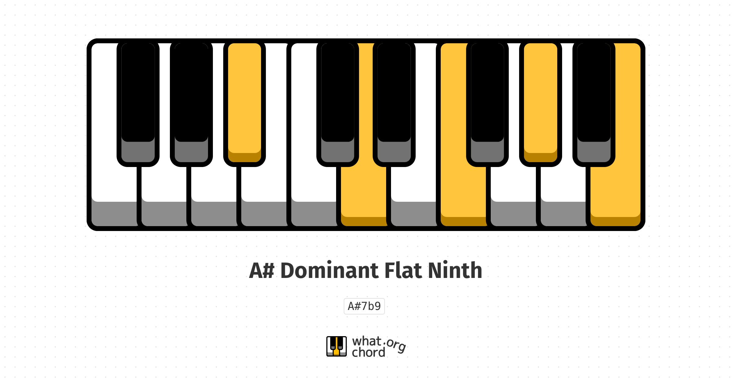 Chord diagram for the A# Dominant Flat Ninth chord.