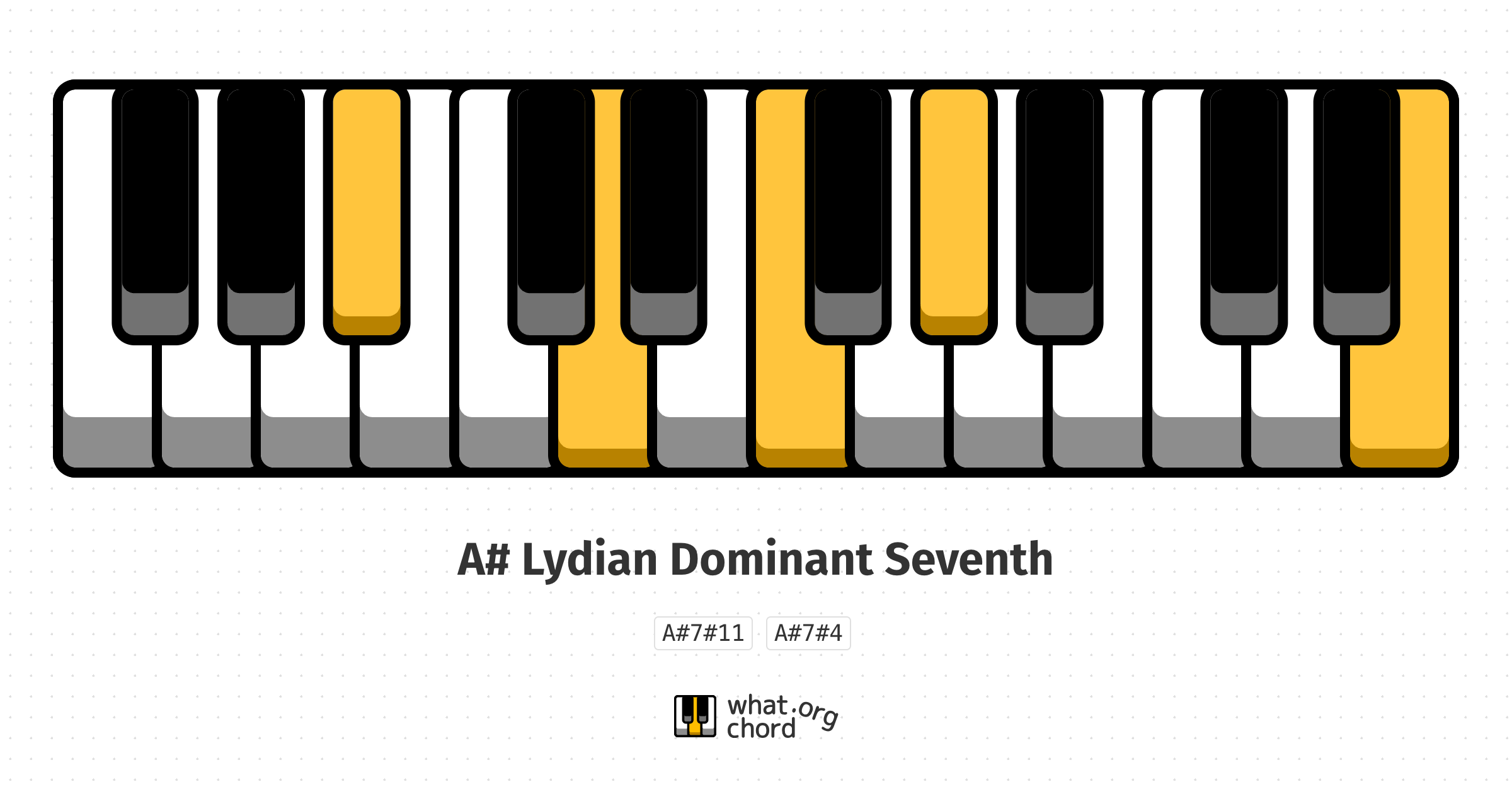 Chord diagram for the A# Lydian Dominant Seventh chord.