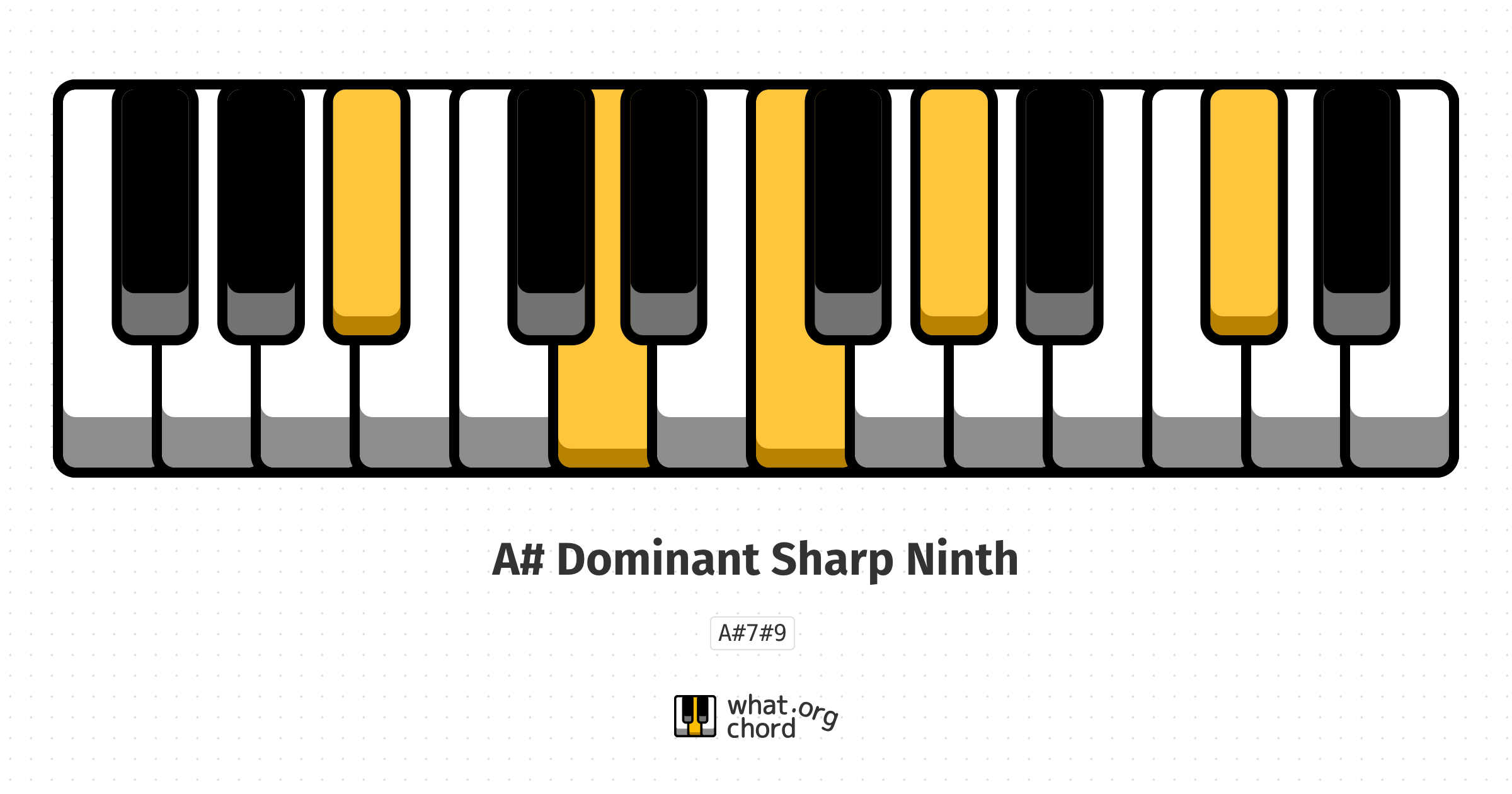 Chord diagram for the A# Dominant Sharp Ninth chord.