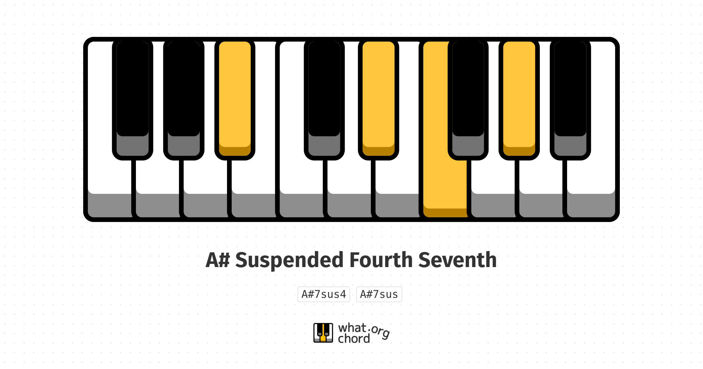 Chord diagram for the A# Suspended Fourth Seventh chord.