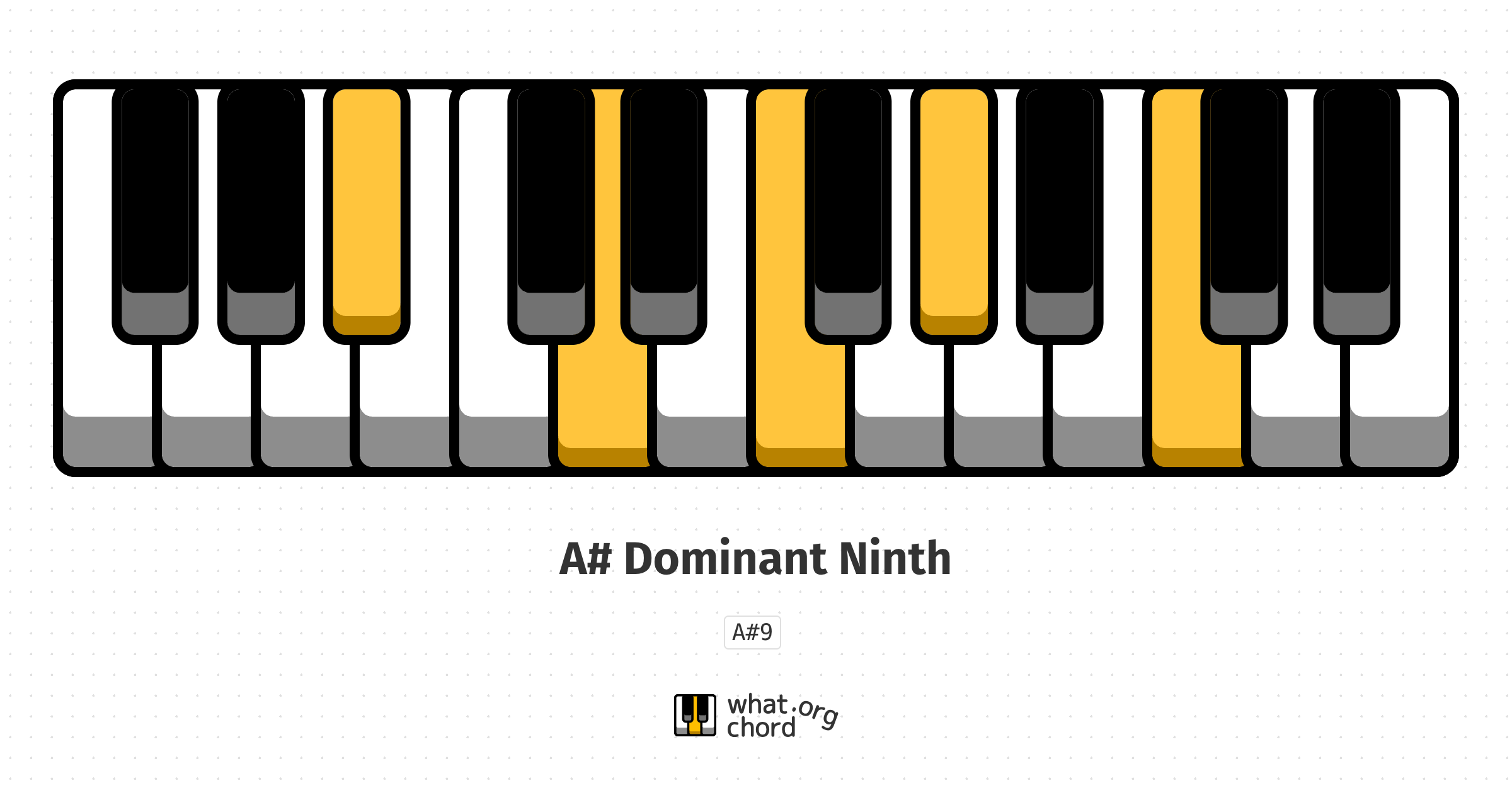 Chord diagram for the A# Dominant Ninth chord.