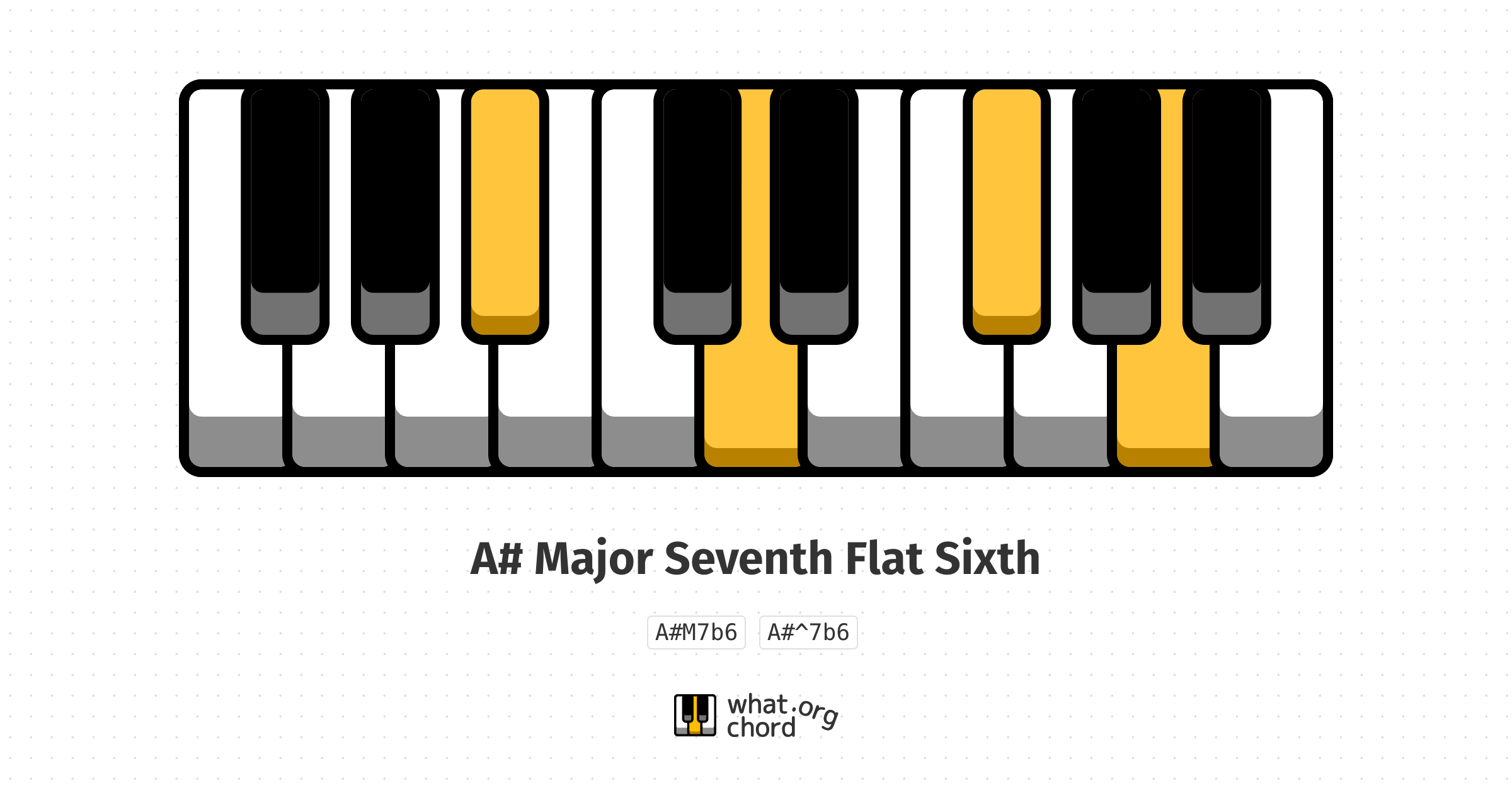 Chord diagram for the A# Major Seventh Flat Sixth chord.