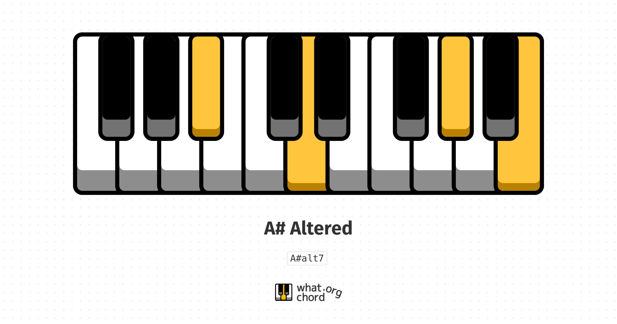 Chord diagram for the A# Altered chord.