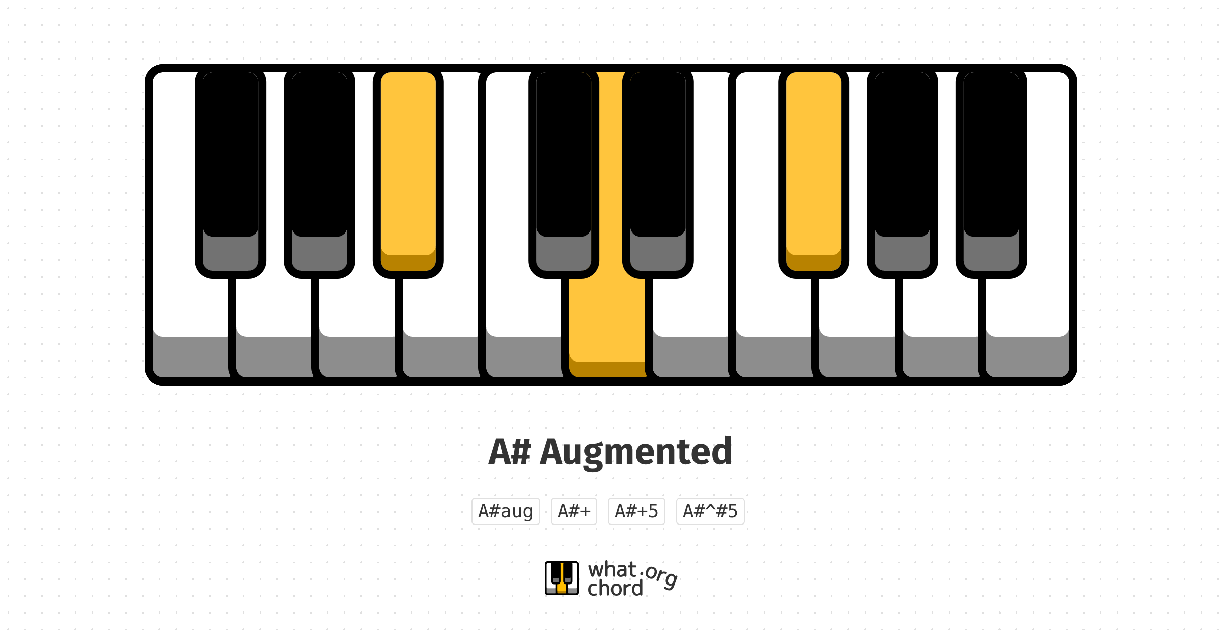 Chord diagram for the A# Augmented chord.