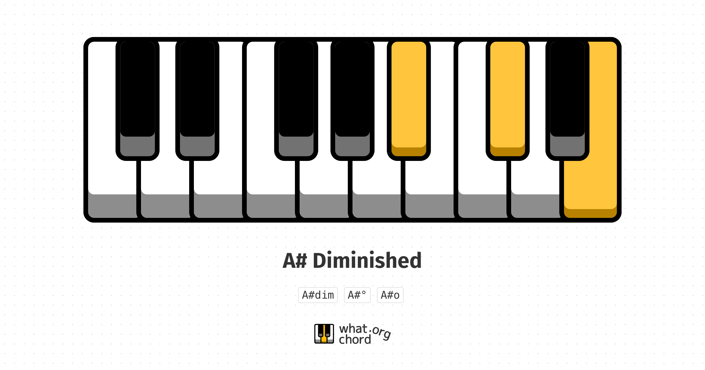 Chord diagram for the A# Diminished chord.