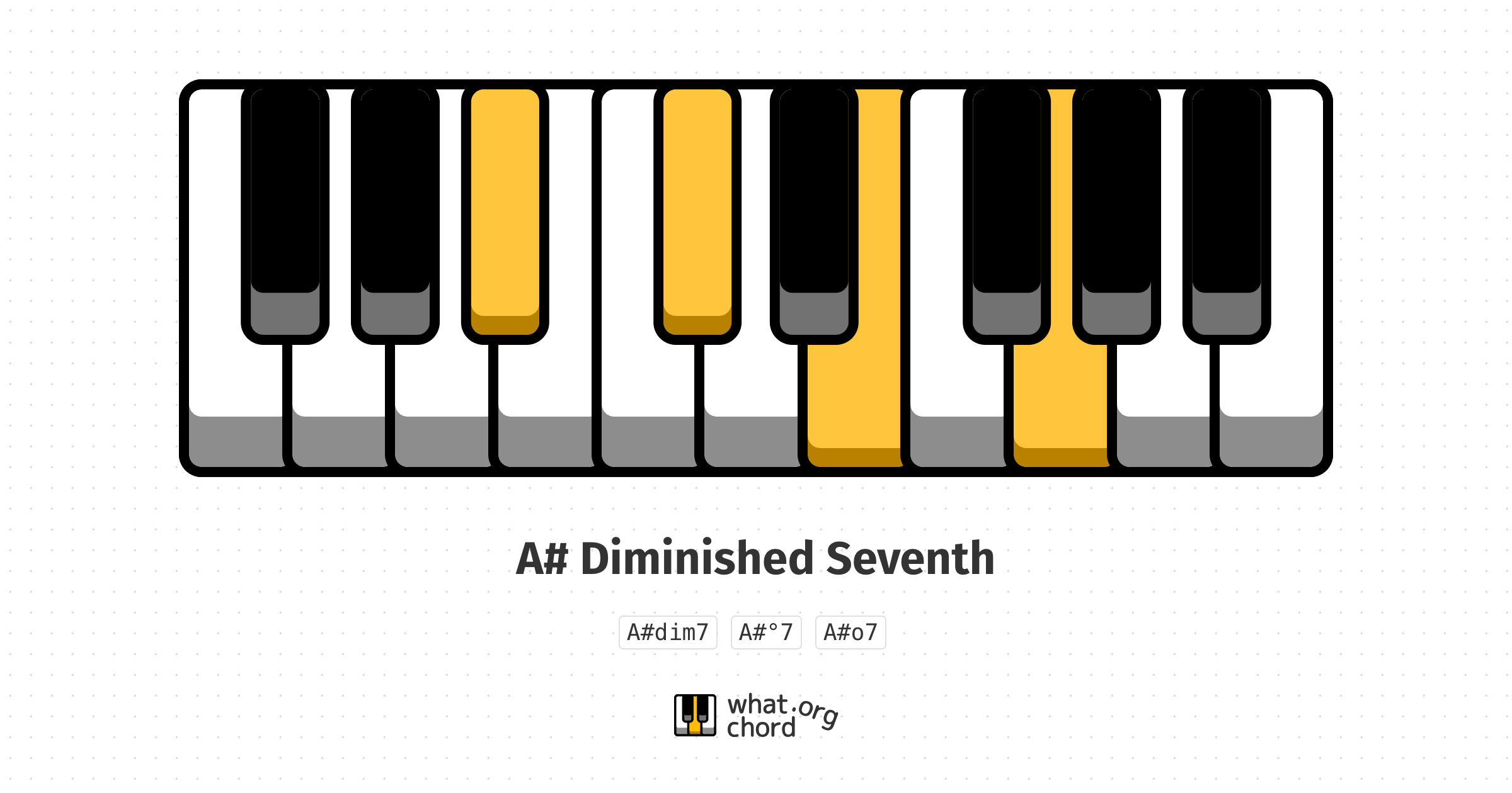 Chord diagram for the A# Diminished Seventh chord.