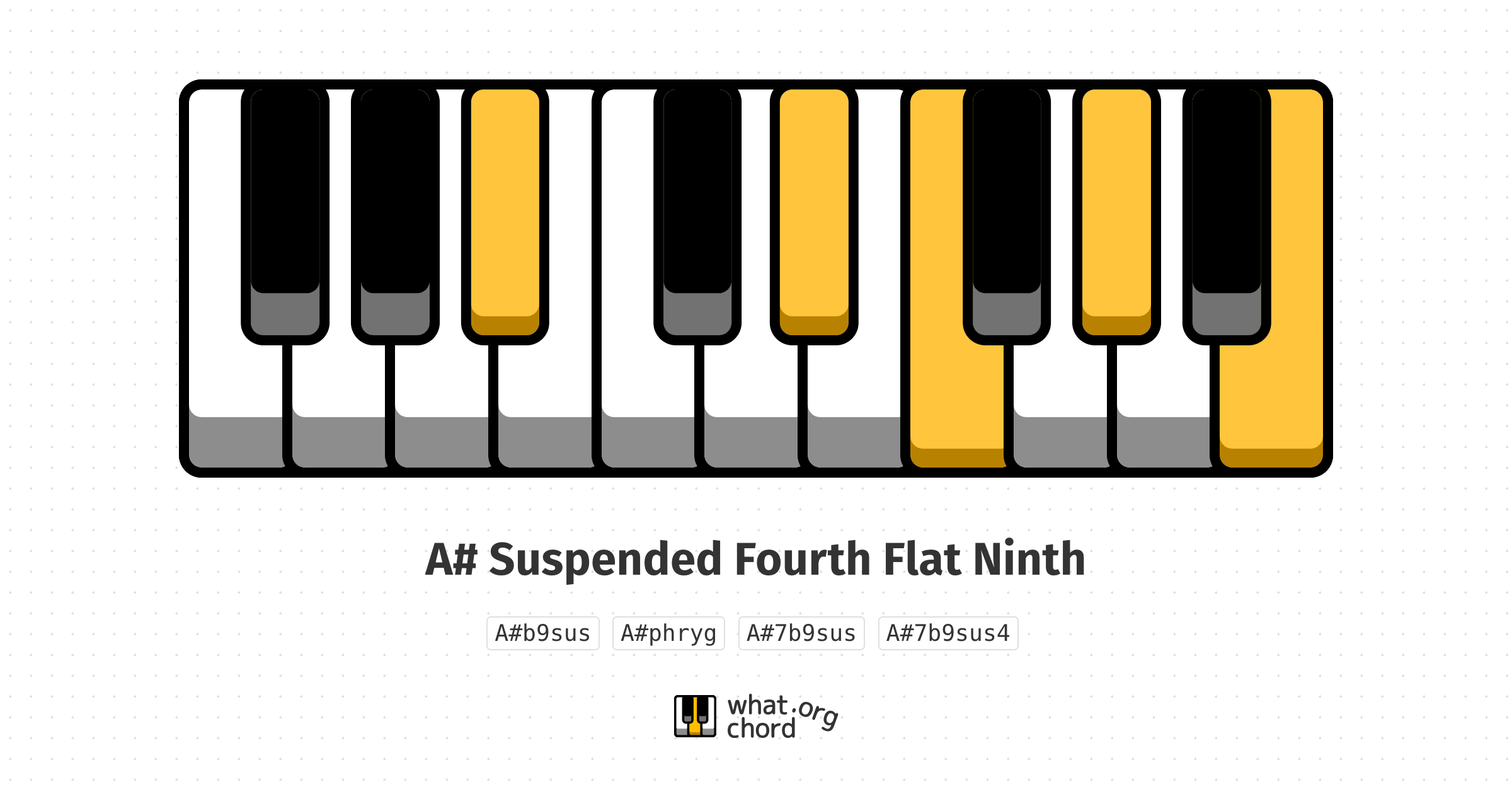 Chord diagram for the A# Suspended Fourth Flat Ninth chord.