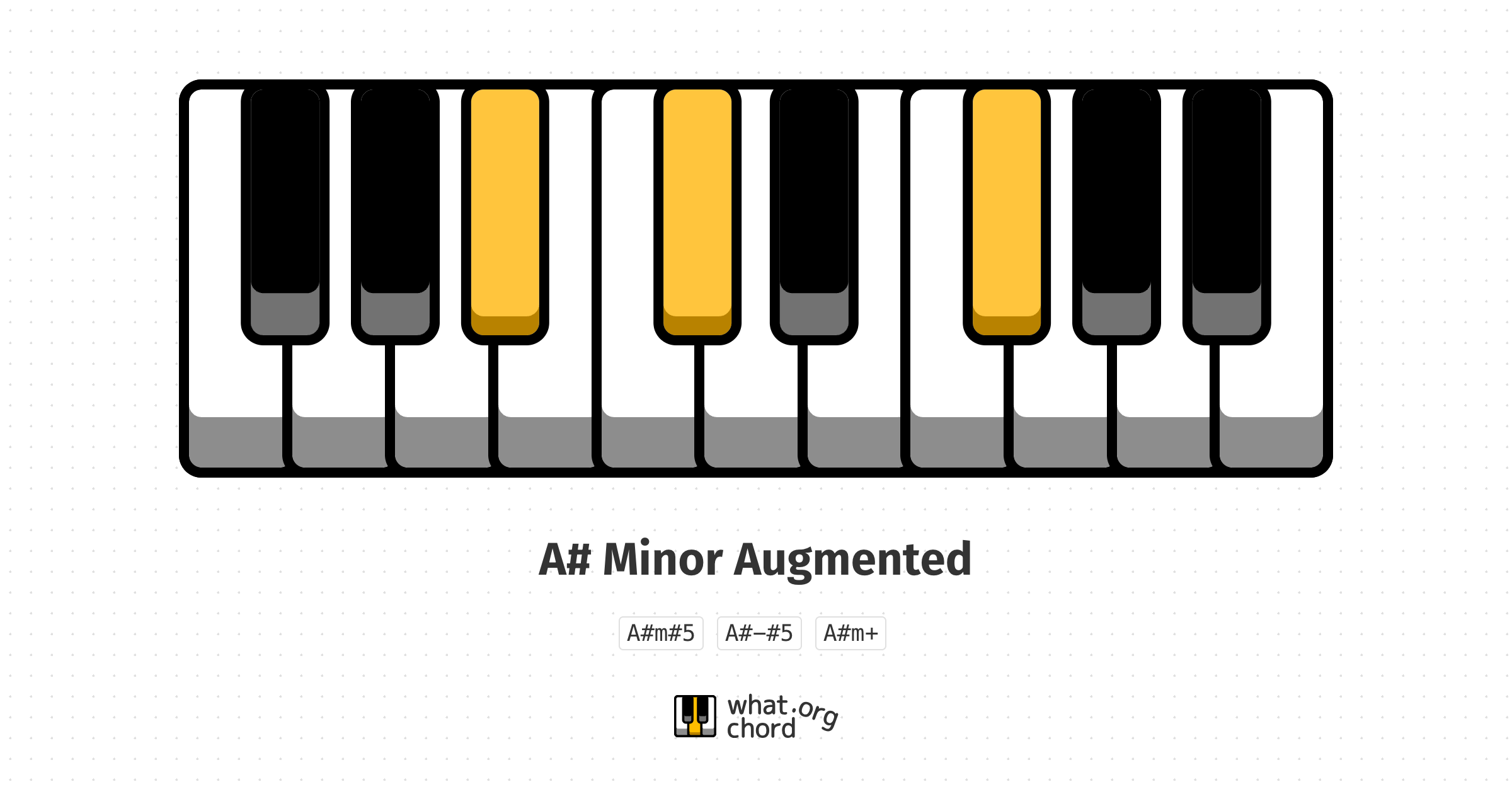 Chord diagram for the A# Minor Augmented chord.