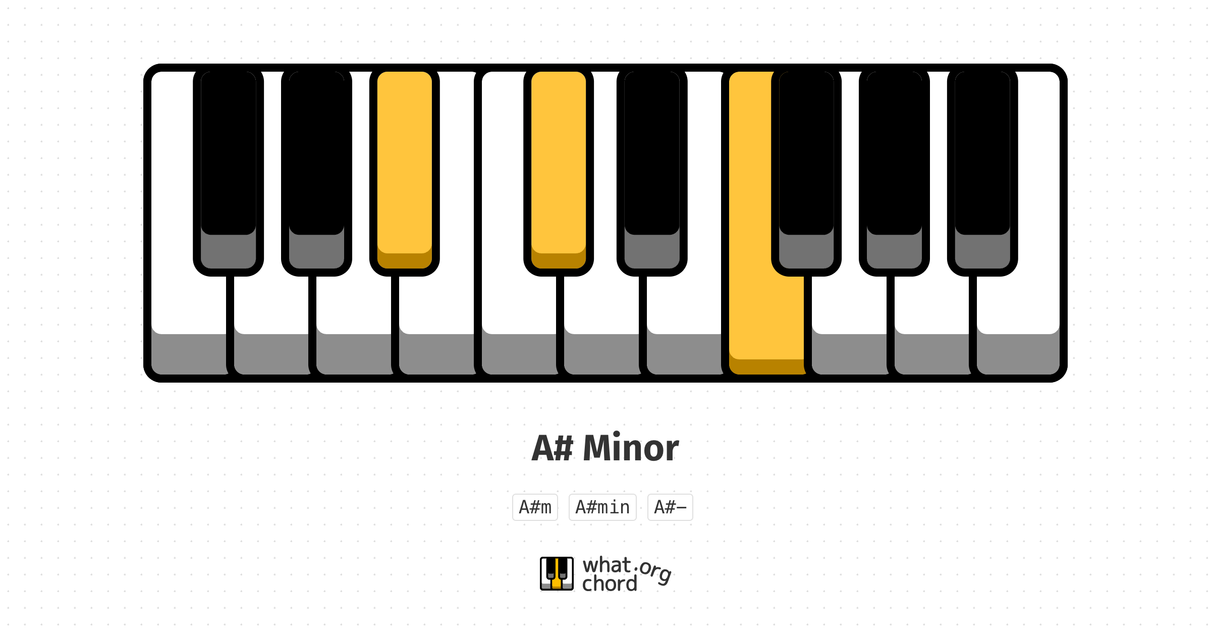 Chord diagram for the A# Minor chord.