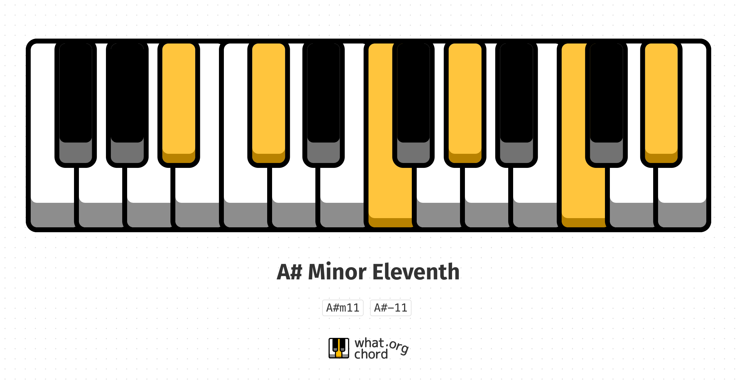 Chord diagram for the A# Minor Eleventh chord.