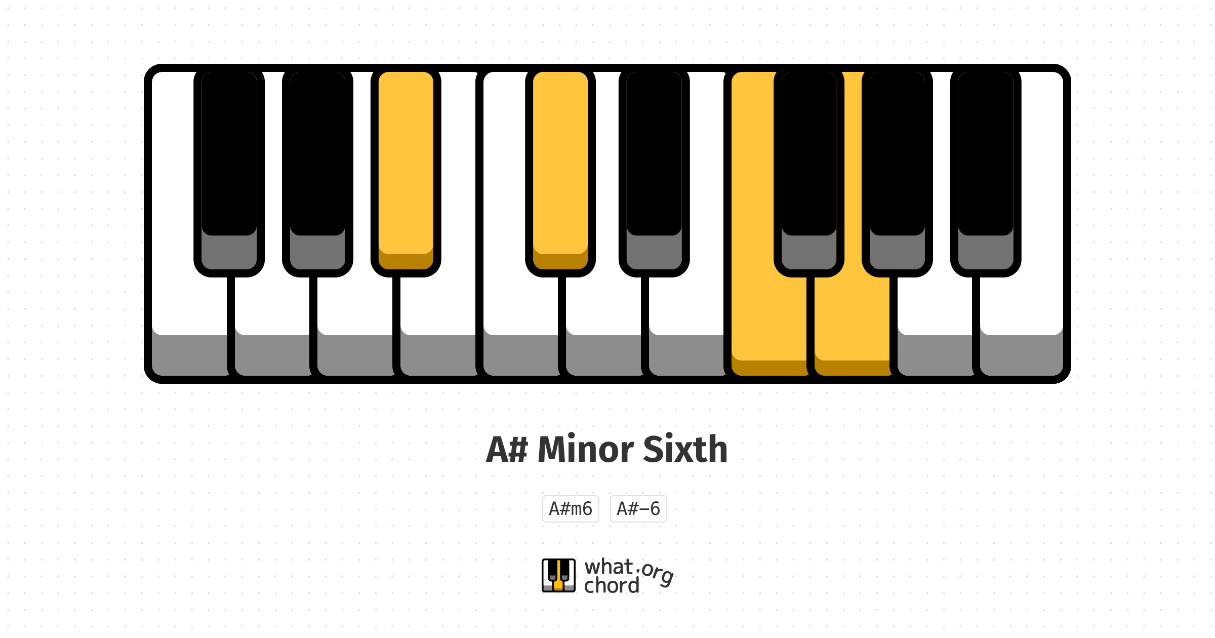 Chord diagram for the A# Minor Sixth chord.