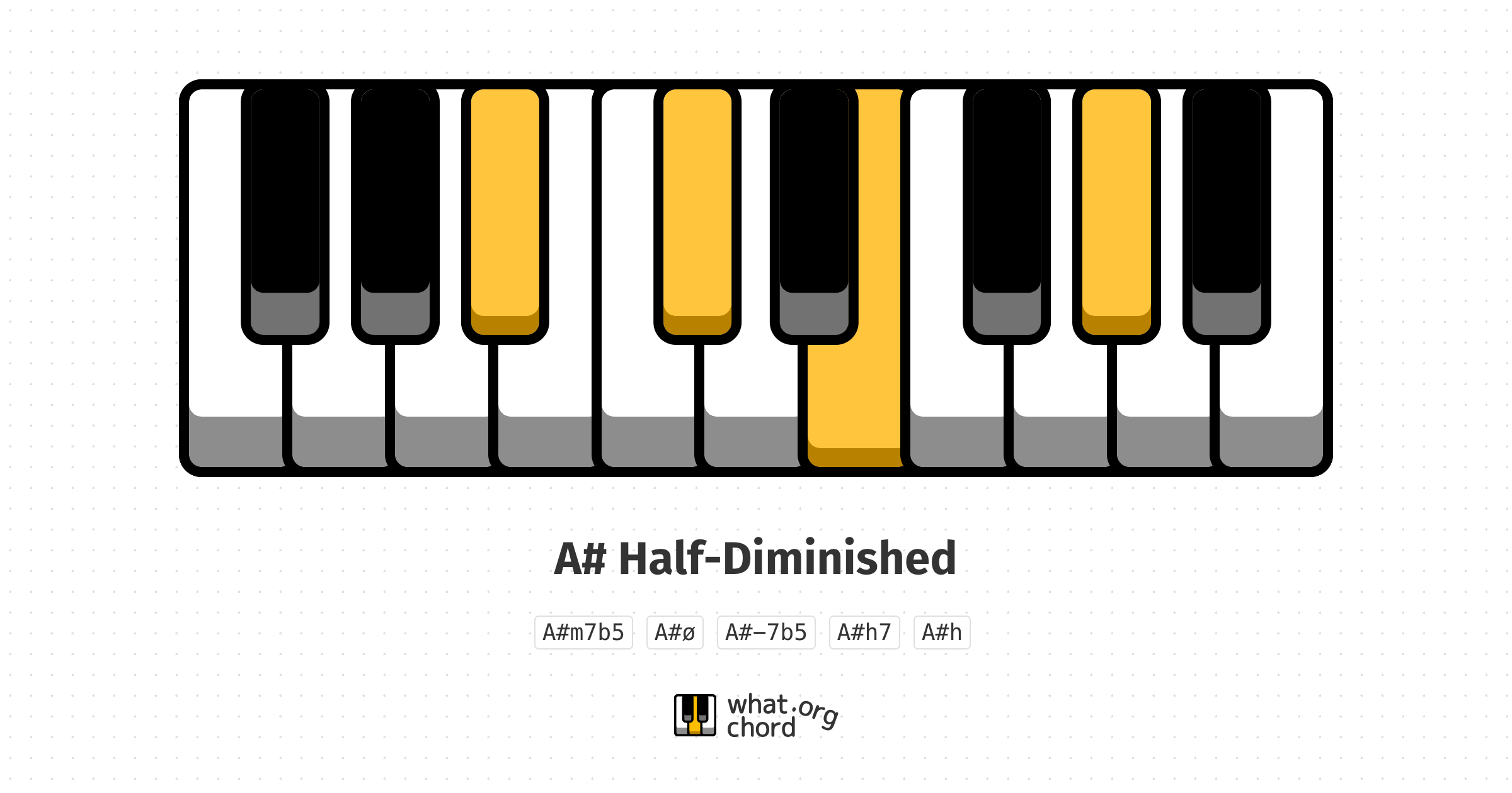 Chord diagram for the A# Half-Diminished chord.