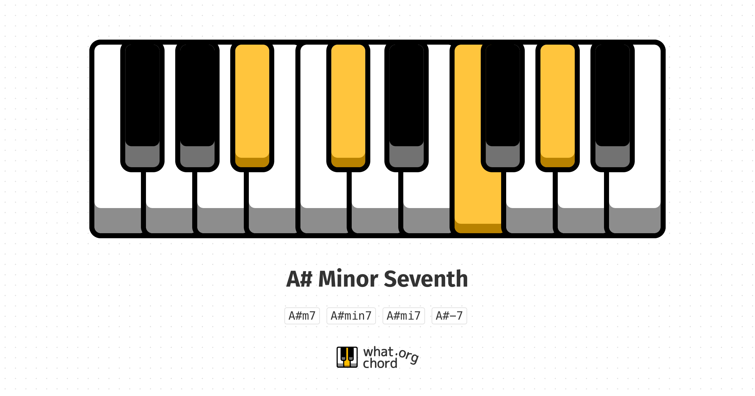 Chord diagram for the A# Minor Seventh chord.