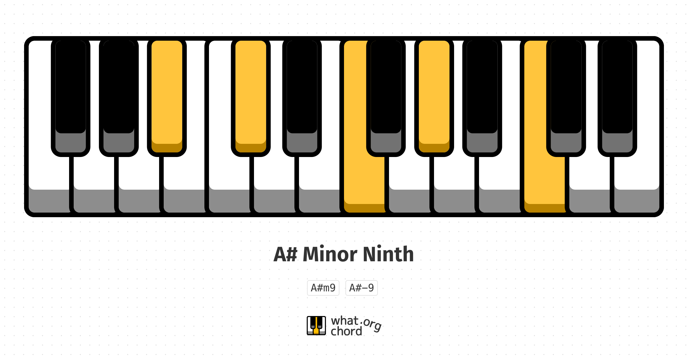 Chord diagram for the A# Minor Ninth chord.