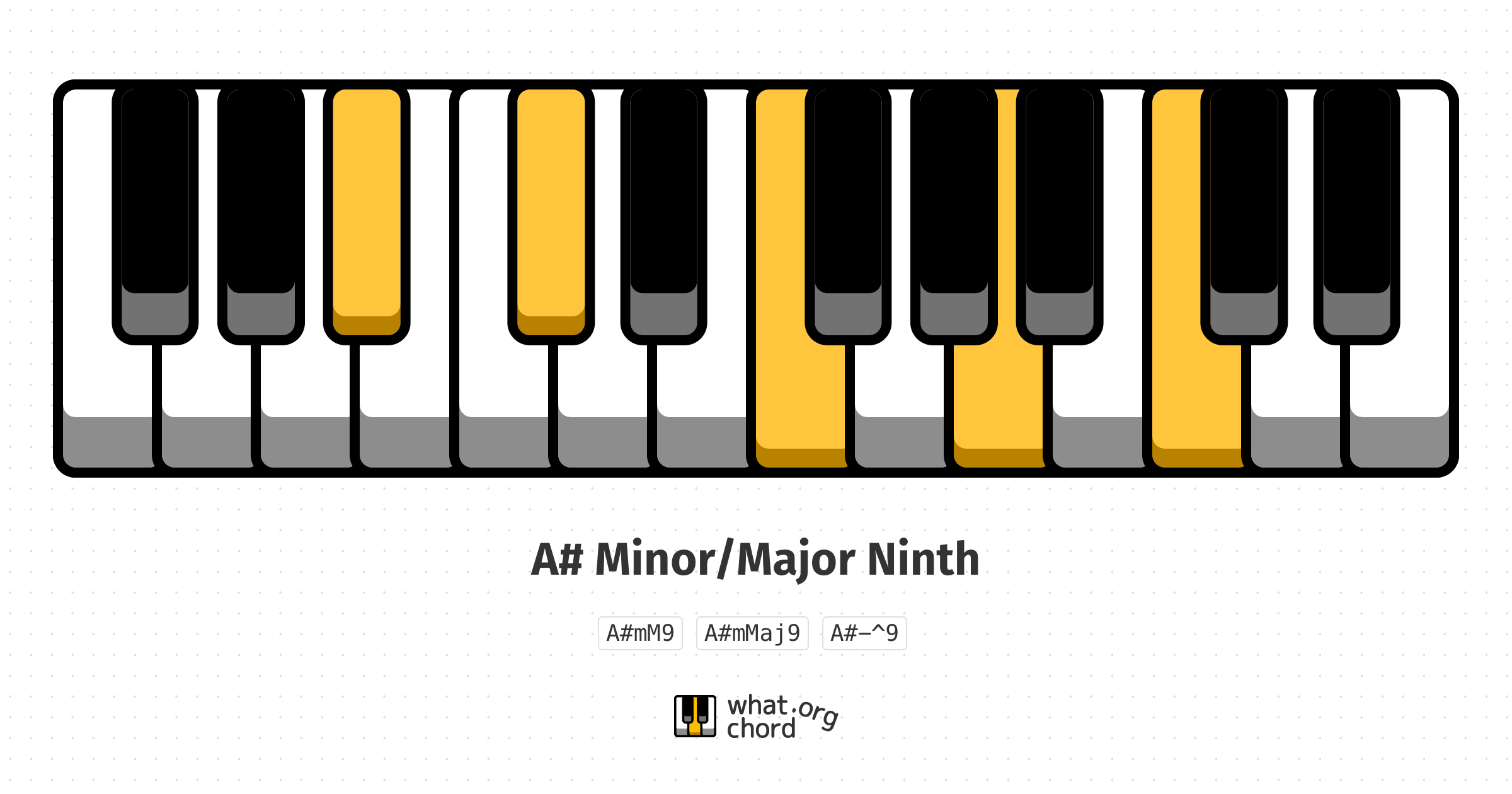 Chord diagram for the A# Minor/Major Ninth chord.