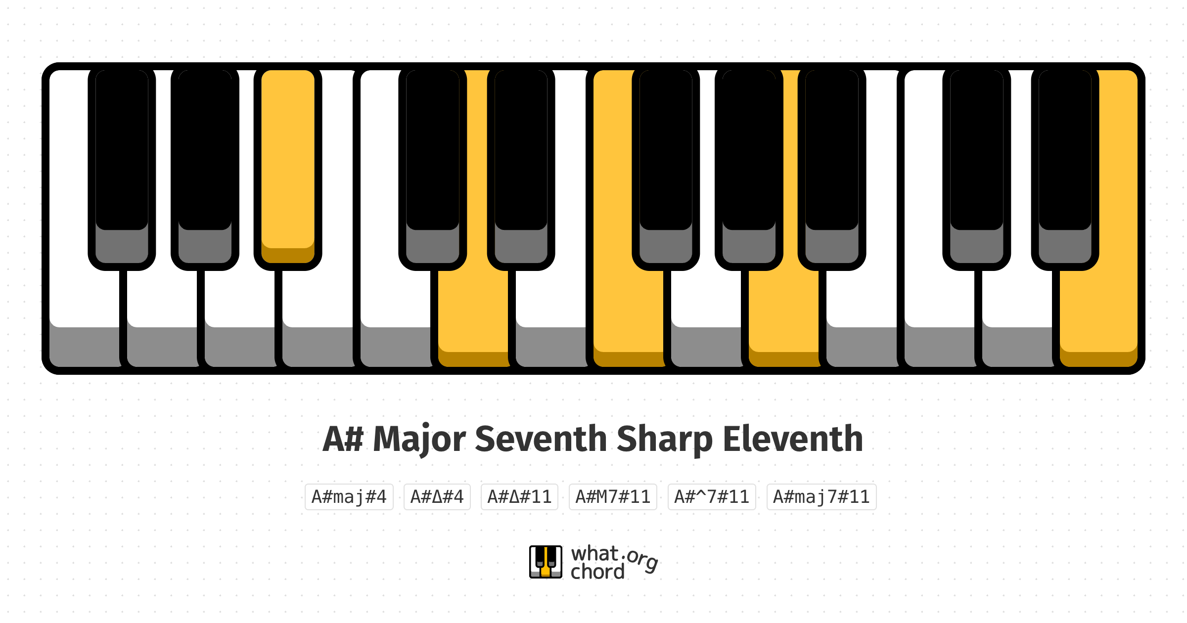 Chord diagram for the A# Major Seventh Sharp Eleventh chord.