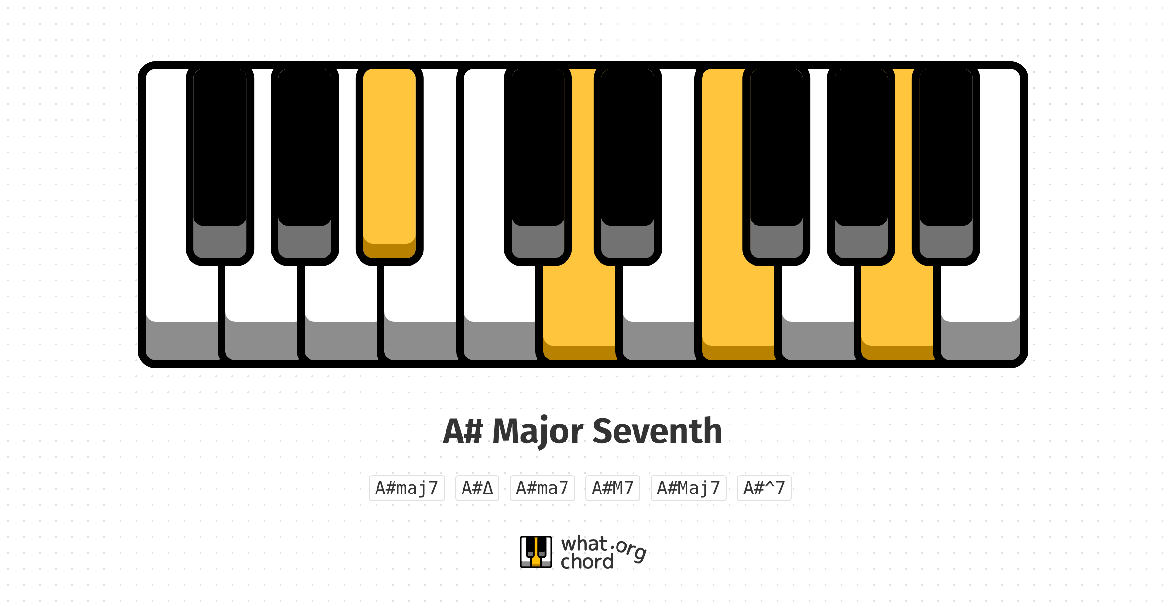 Chord diagram for the A# Major Seventh chord.