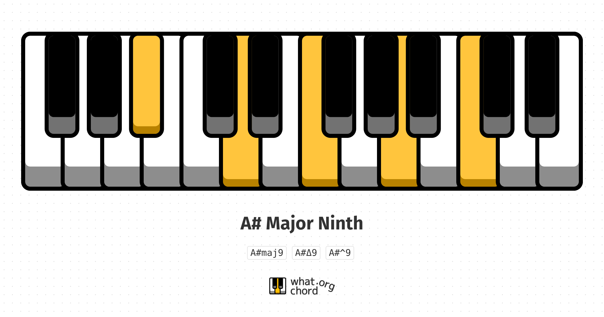 Chord diagram for the A# Major Ninth chord.