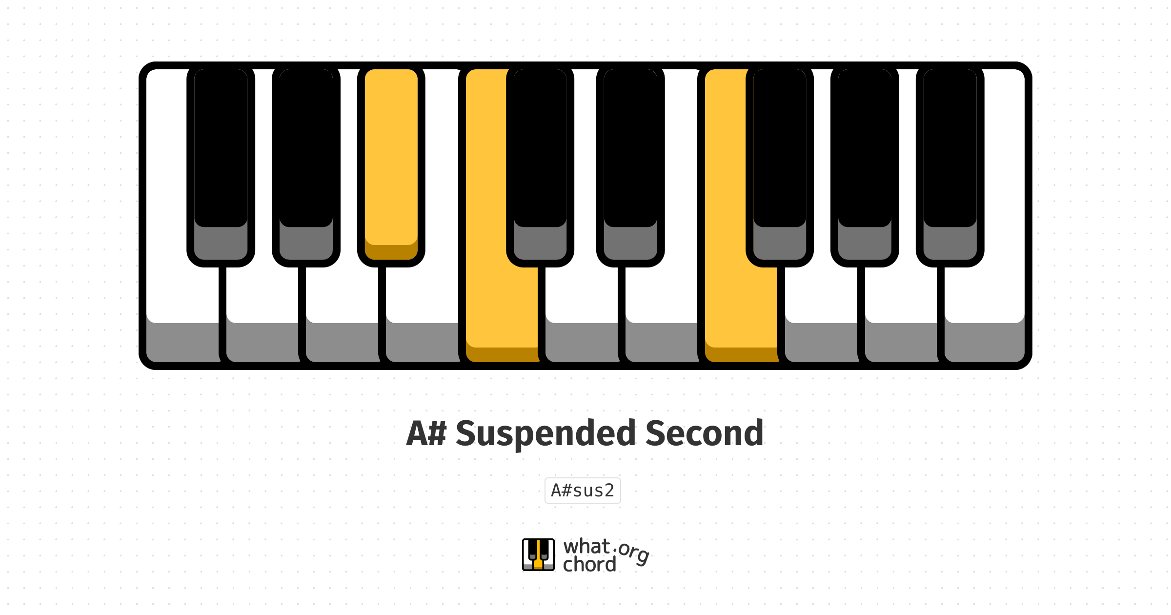 Chord diagram for the A# Suspended Second chord.