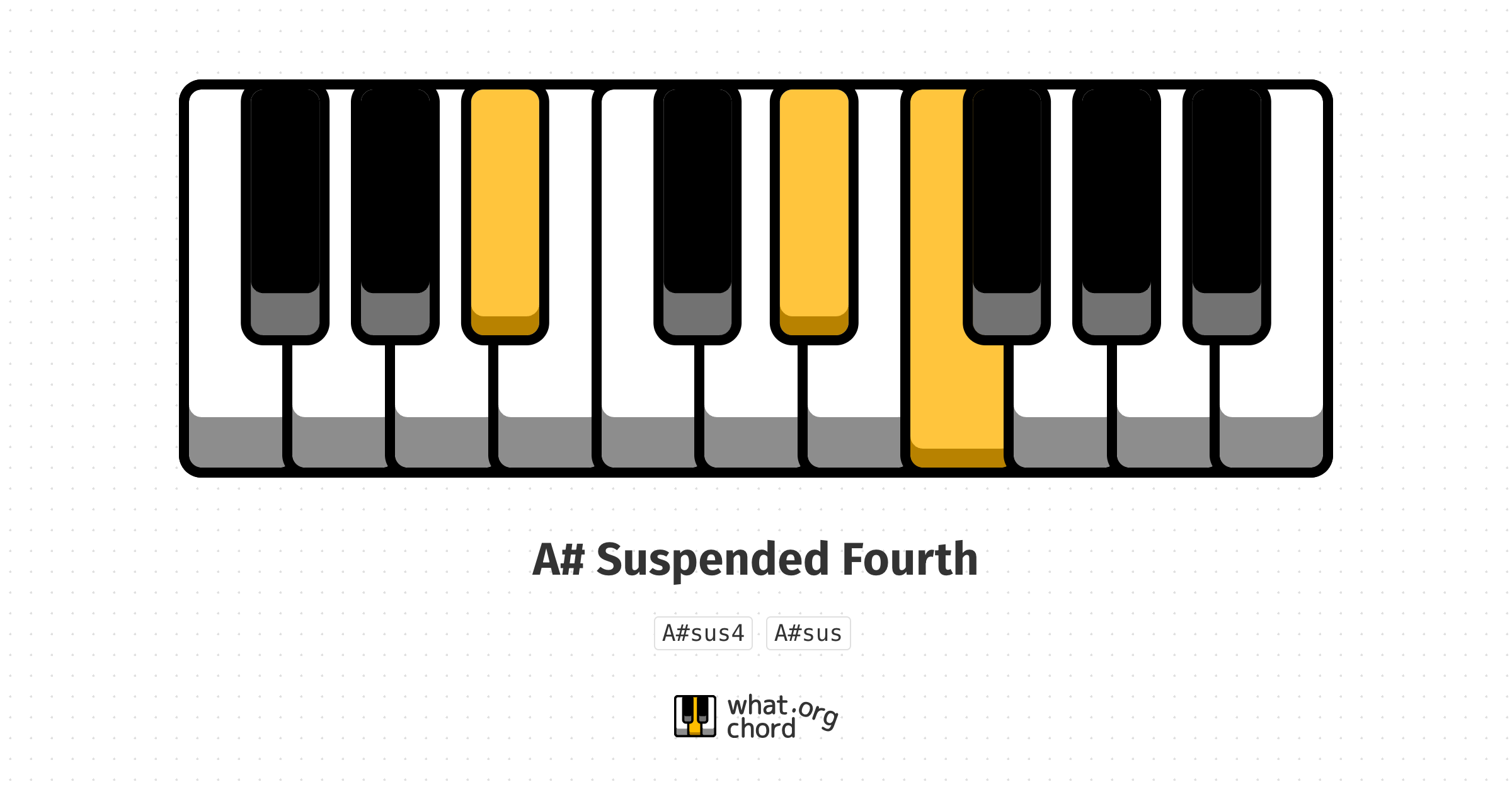 Chord diagram for the A# Suspended Fourth chord.