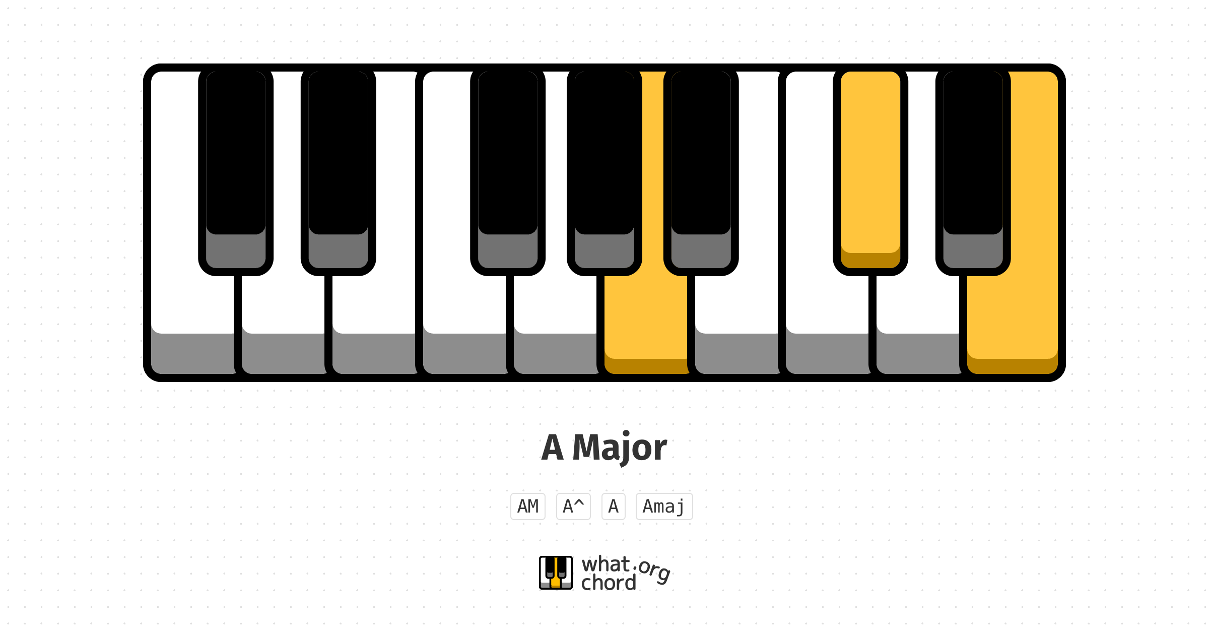 Chord diagram for the A Major chord.