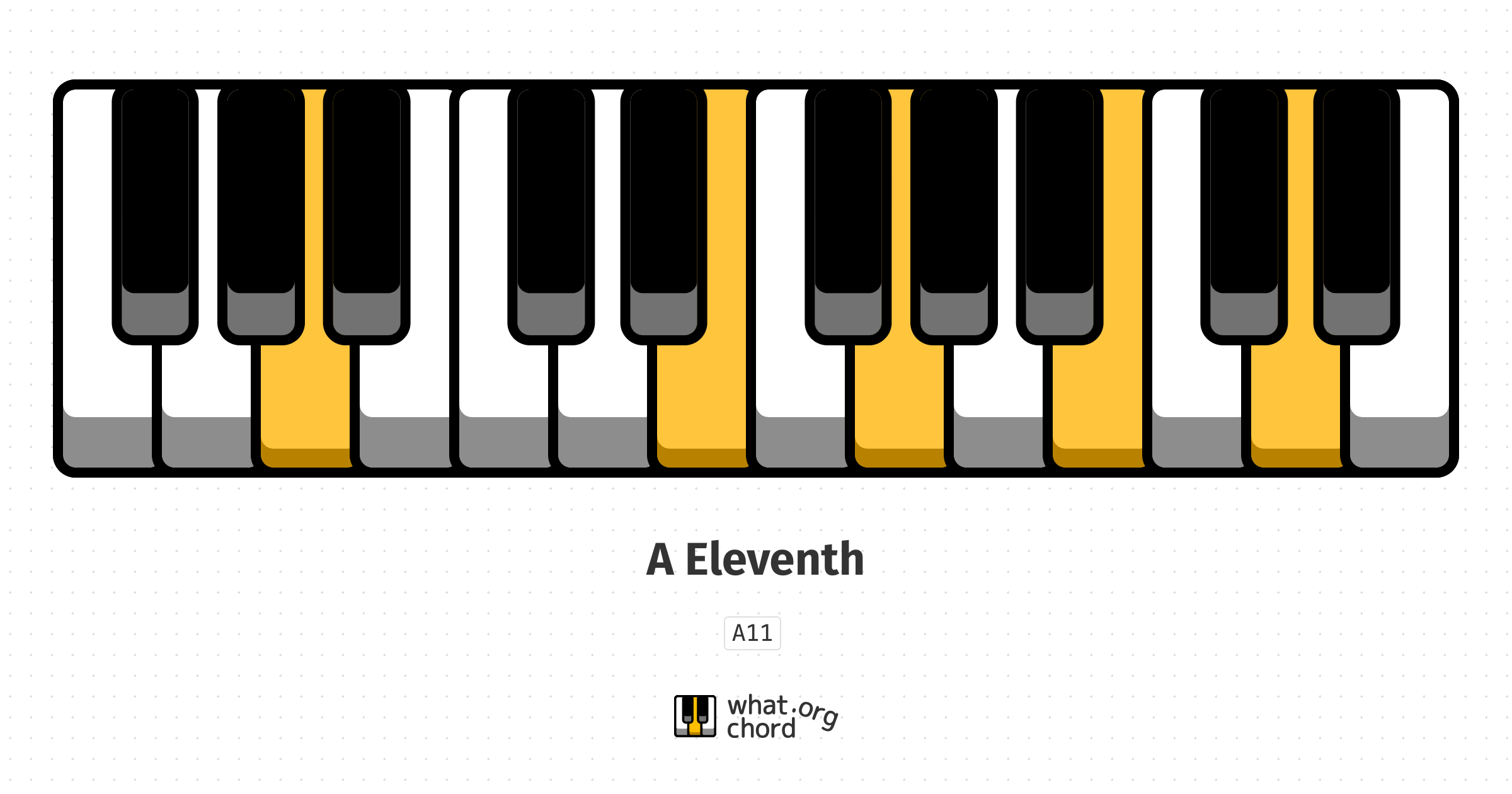 Chord diagram for the A Eleventh chord.