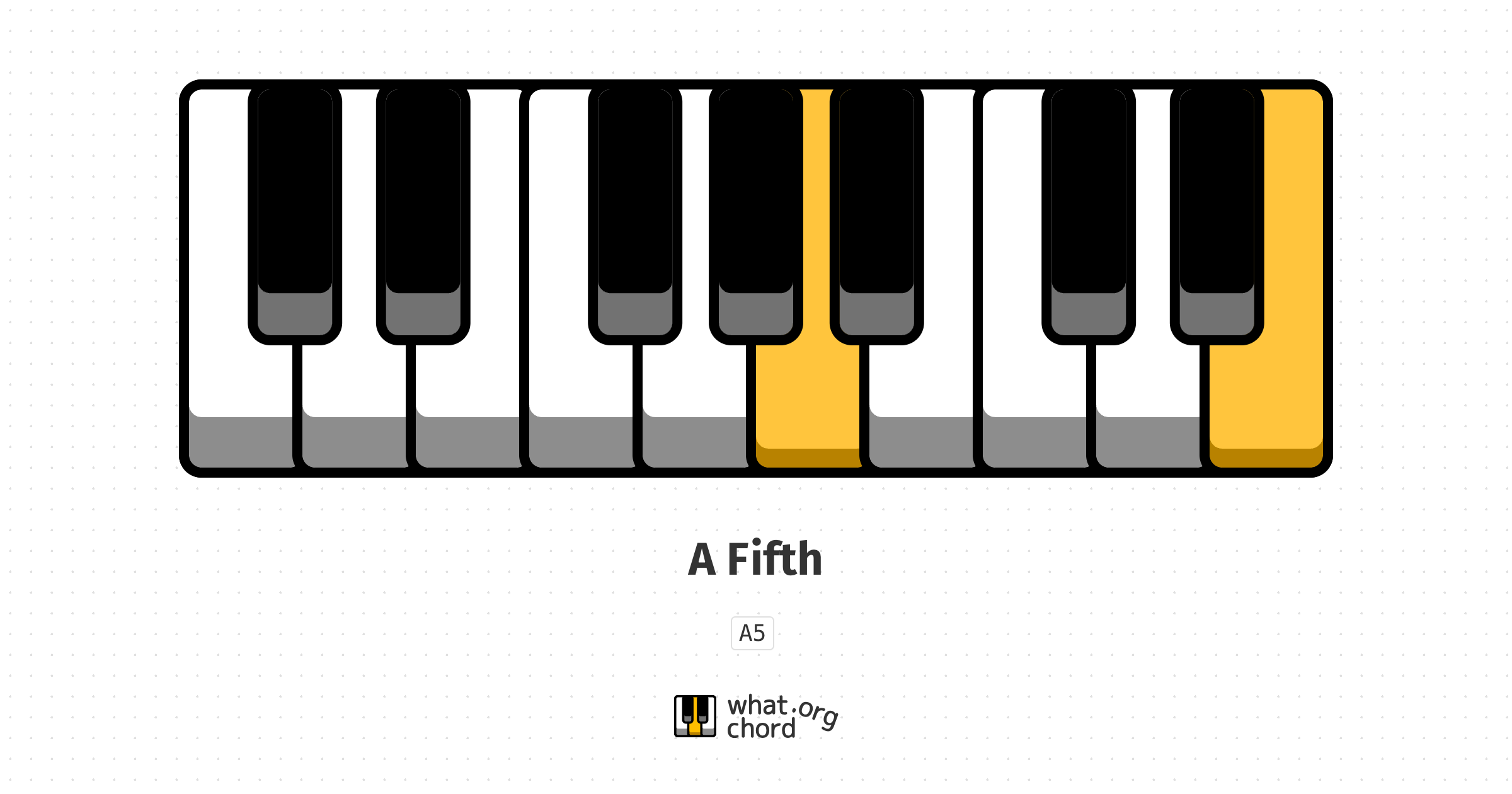 Chord diagram for the A Fifth chord.